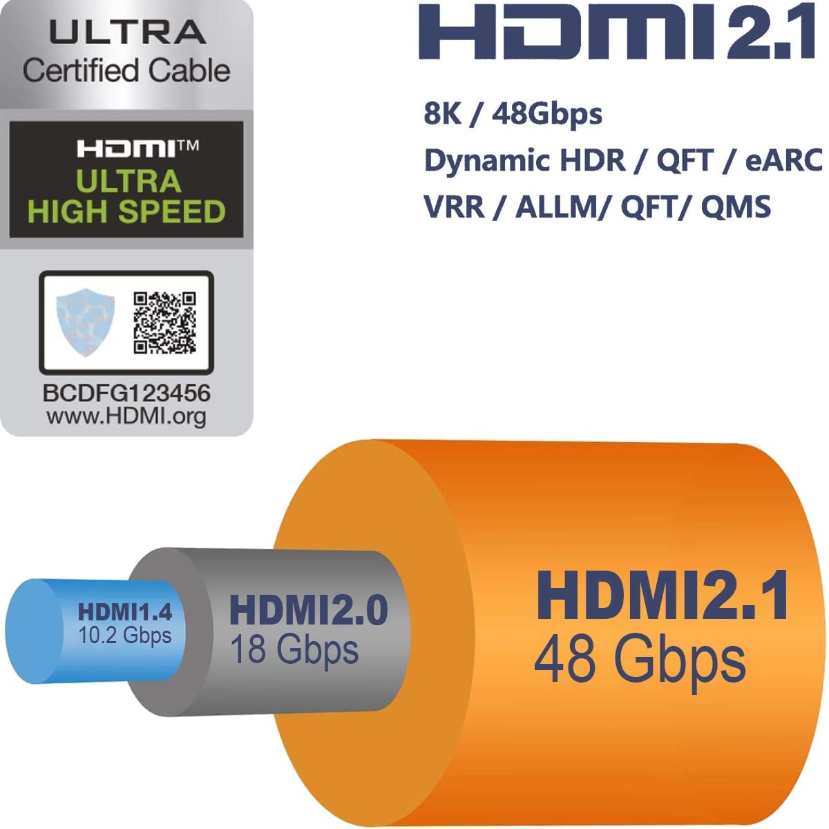 Detalle de RUIPRO 8K Certified HDMI 2.1 Cable – 16.5ft/5m High Bandwidth for 8K60, 4K120 and Dynamic HDR