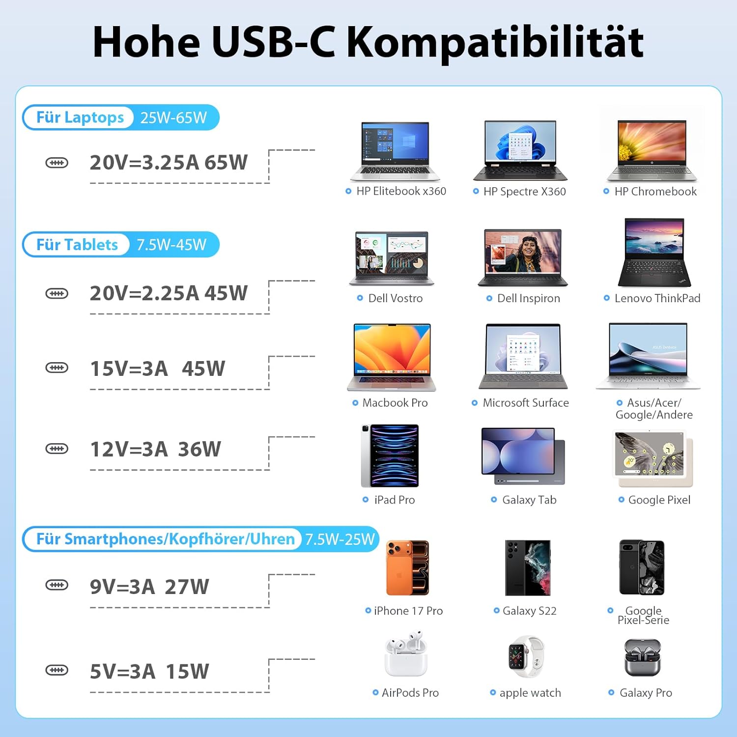 Thumbnail 3 de SUNYDEAL 65W USB-C Ladegerät