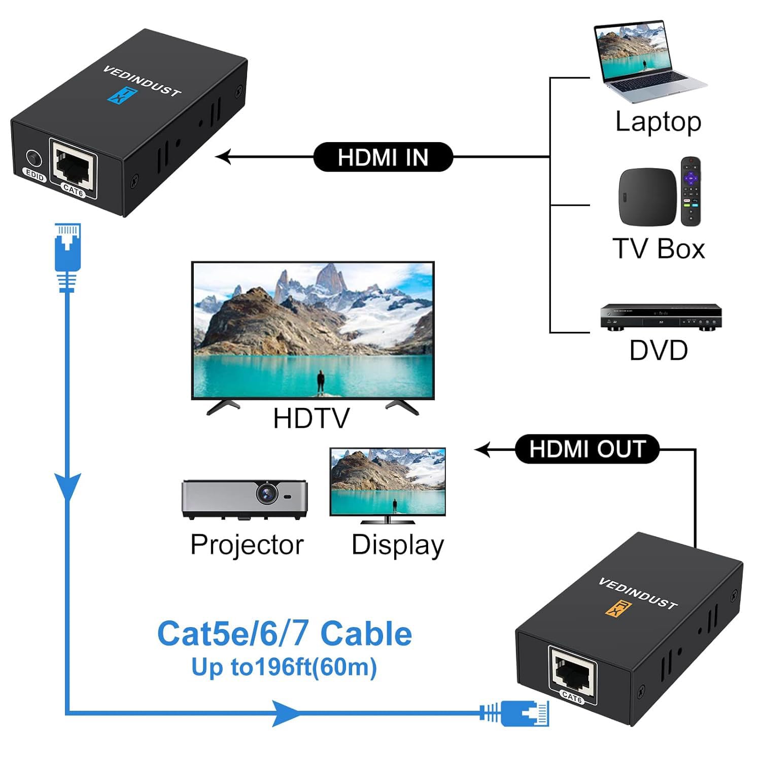Thumbnail 2 de VEDINDUST HDMI Extender 60M: Trasmettitore e Ricevitore RJ45 per HDMI fino a 60 m