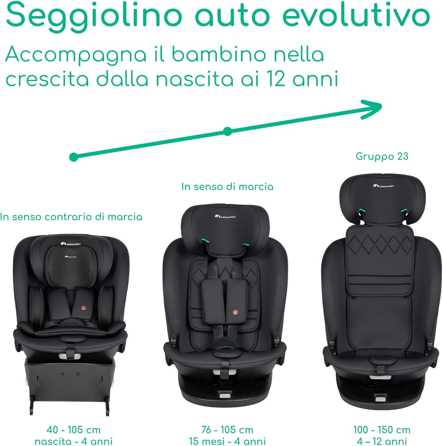 Detalle 2 de Bebeconfort RevolveFix 360 seggiolino auto 0-36 kg
