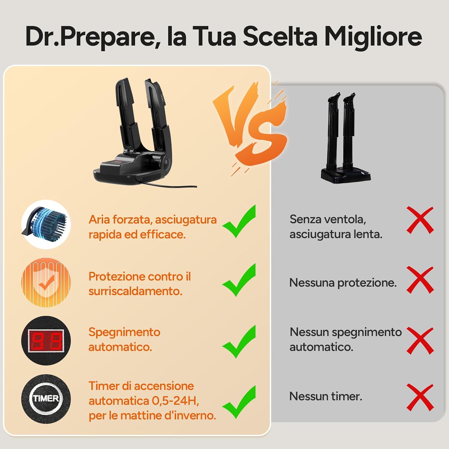 Detalle 2 de DR.PREPARE Dr.Prepare Asciuga Scarpe Elettrico: asciuga velocemente scarpe, stivali e accessori con timer e design pieghevole