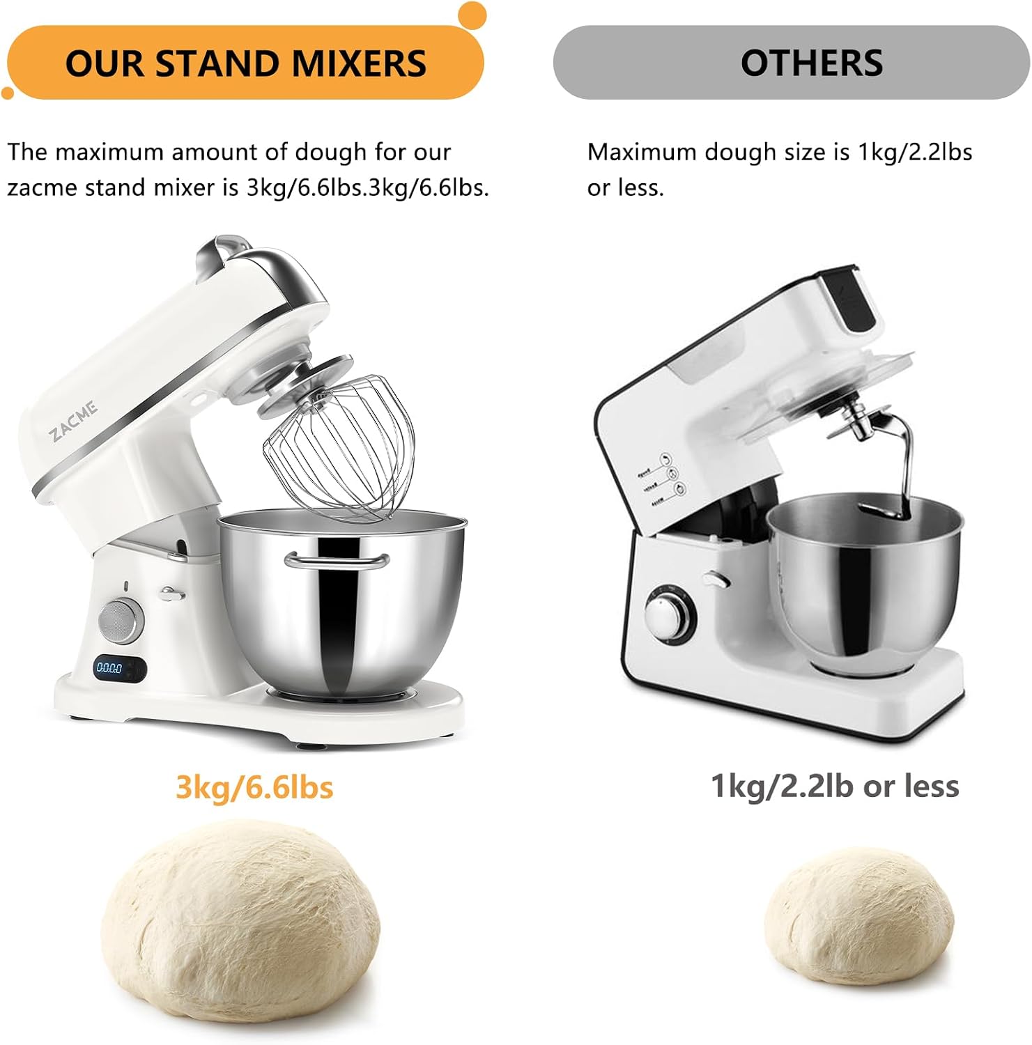 Detalle 2 de ZACME Commercial Stand Mixer 8 L, 800W 🍽