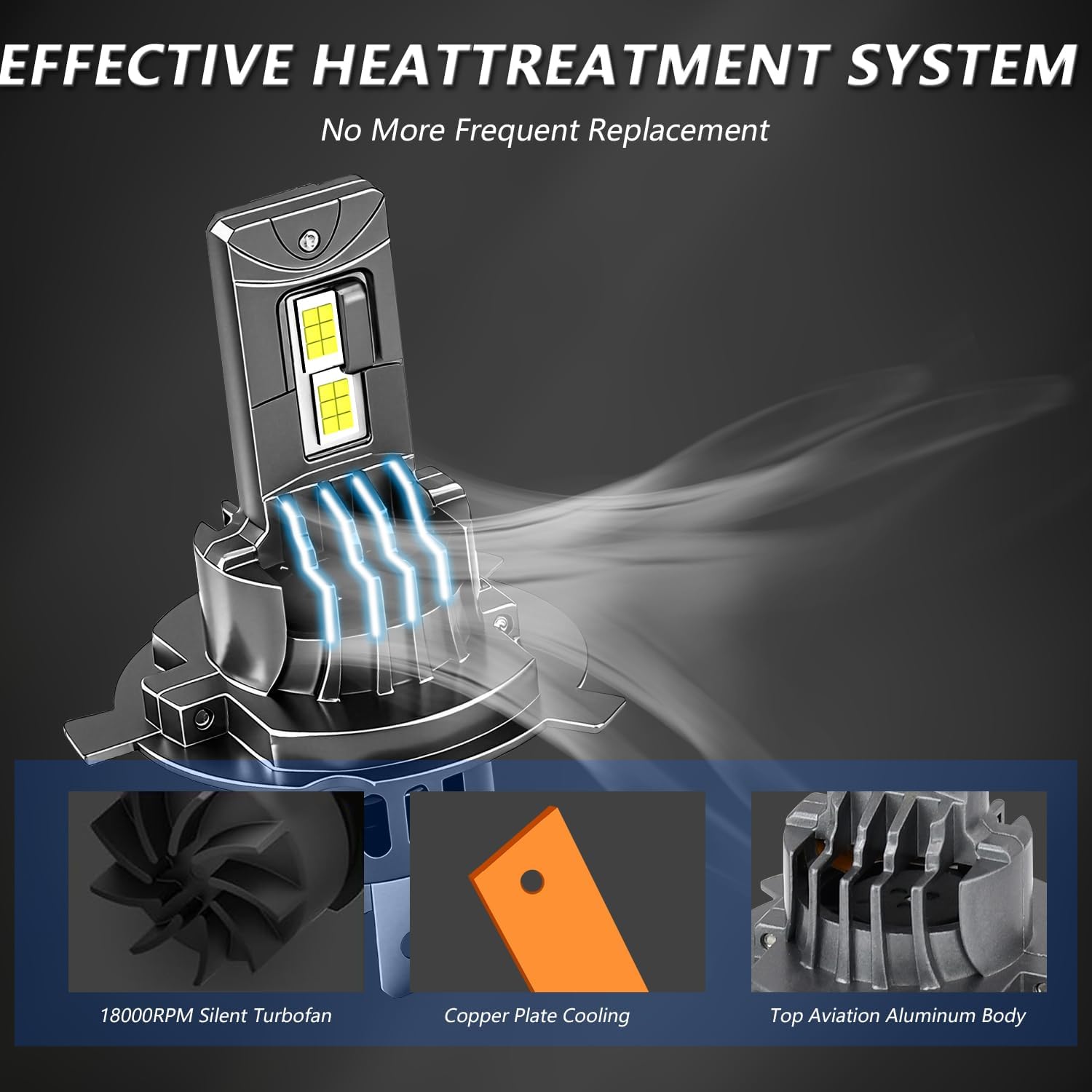 Thumbnail 5 de Kairiyard Ampoule H4 LED 26000LM