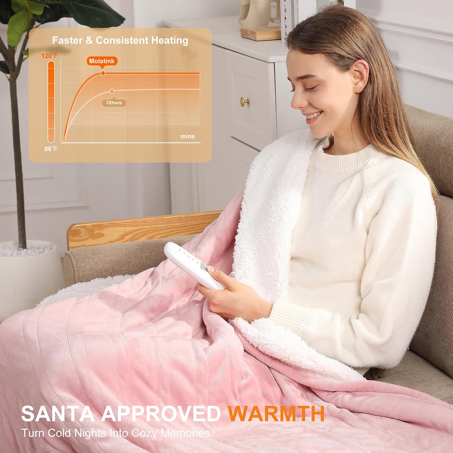 Detalle de Molatink MDV-HTTHROW Heated Throw, 50" x 60", Reversible Flannel and Sherpa