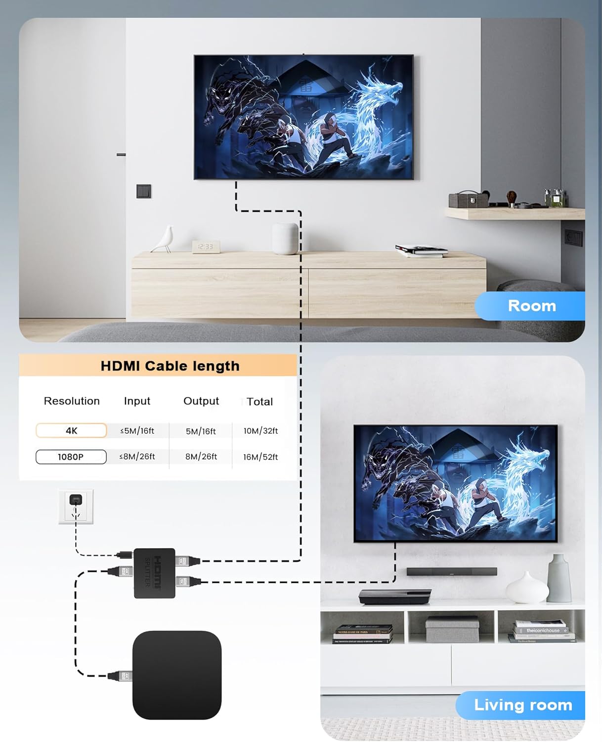 Thumbnail 2 de NEWCARE HDMI Splitter 1-in-2 for Dual Monitors