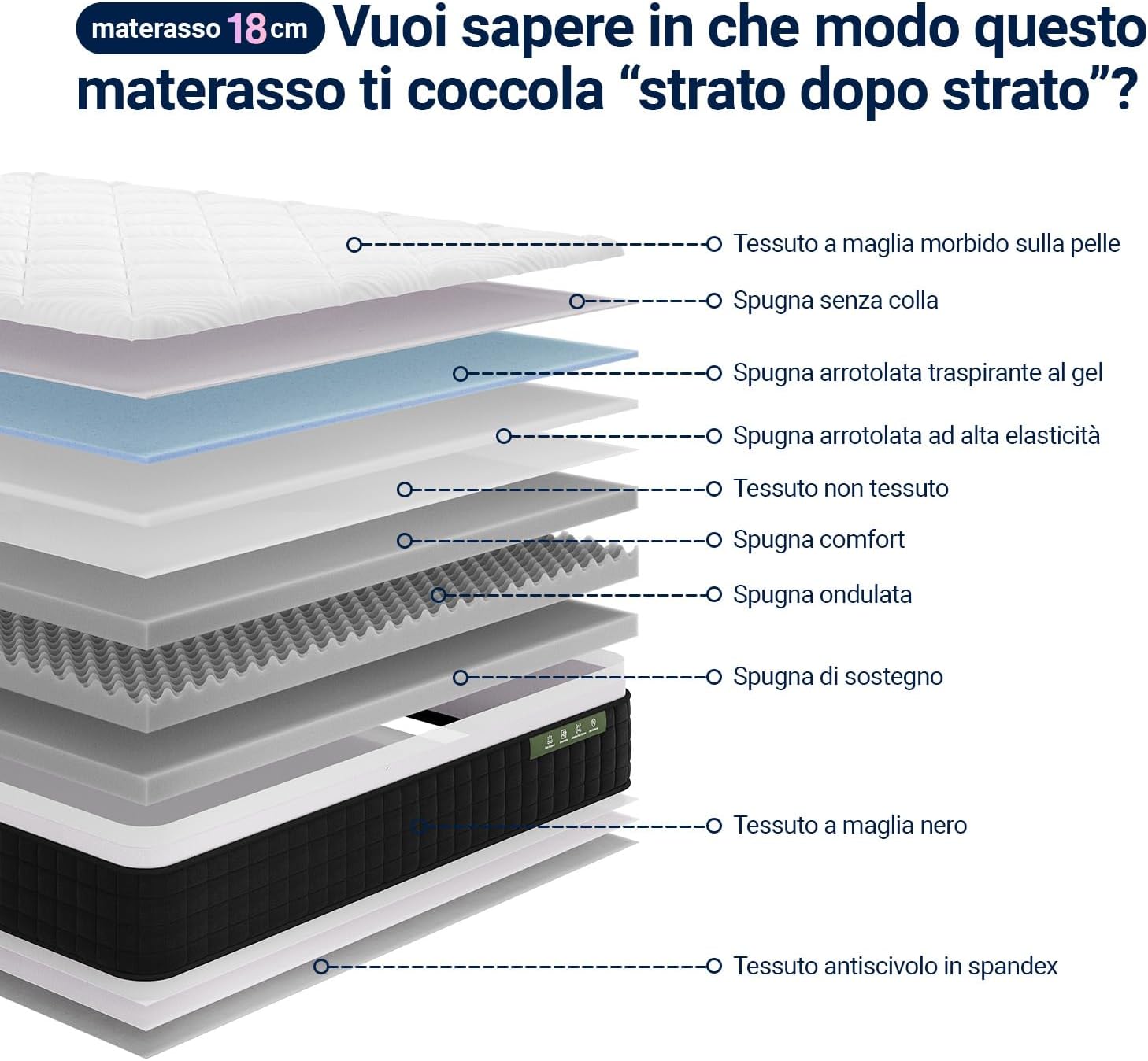 Thumbnail 3 de Avenco Materasso 160x200 in Schiuma di Bambù con Gel Memory Foam – Comfort e Traspirabilità per un Sonno Naturale