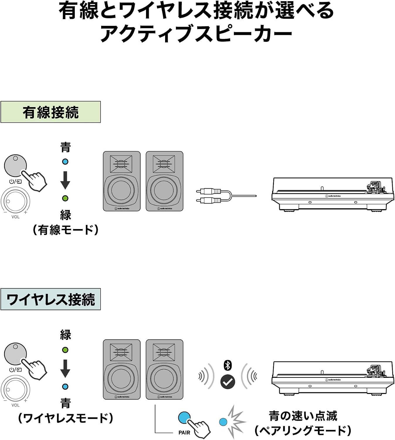 Detalle de オーディオテクニカ AT-SP3X ブックシェルフスピーカー Bluetooth・RCA対応、最大30W