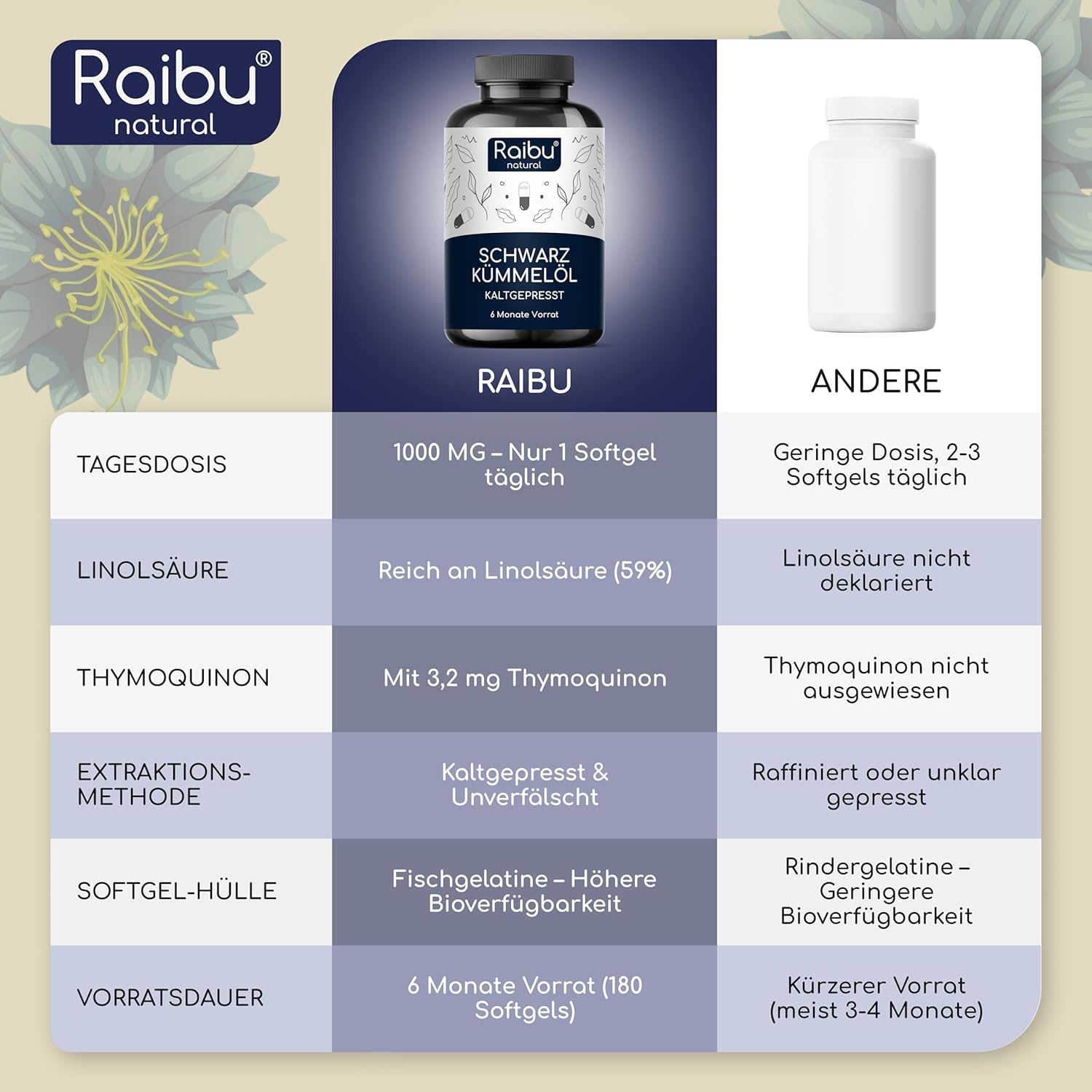 Thumbnail 5 de Schwarzkümmelöl Kapseln 1000 mg 180 Softgels