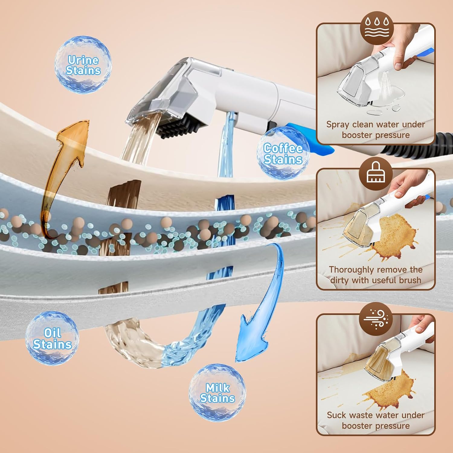 Detalle 1 de Portable Carpet Cleaner 600W 18Kpa
