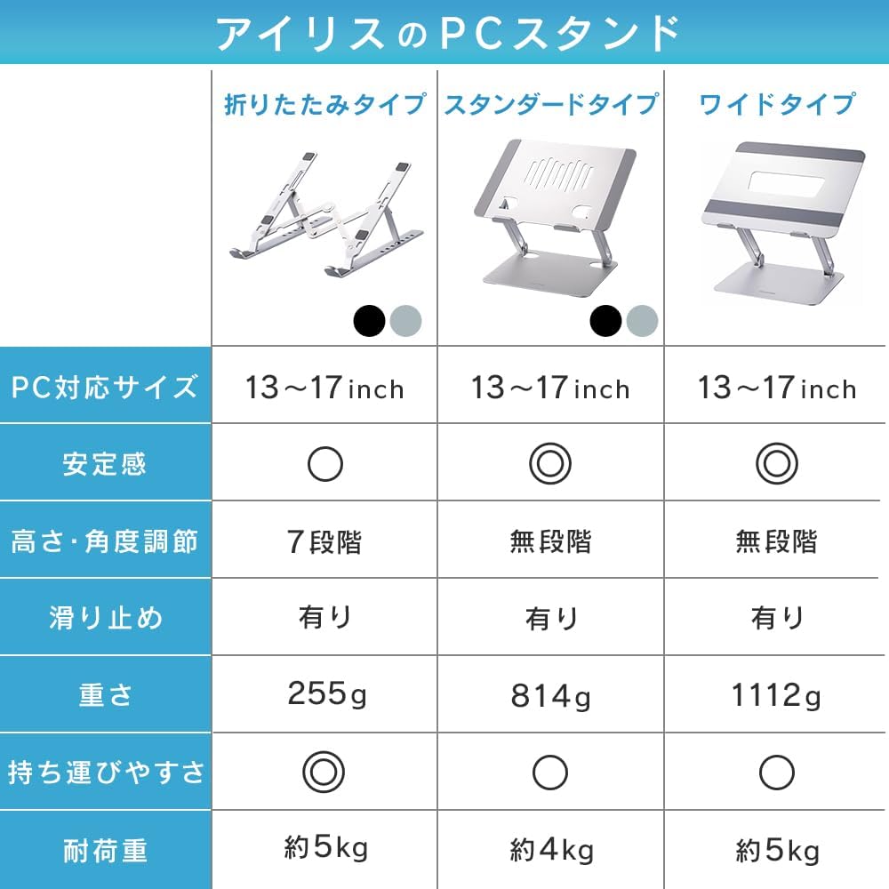 Detalle 2 de アイリスオーヤマ NPS-PBK ノートパソコンスタンド 7段階角度調整・折りたたみ式・ブラック