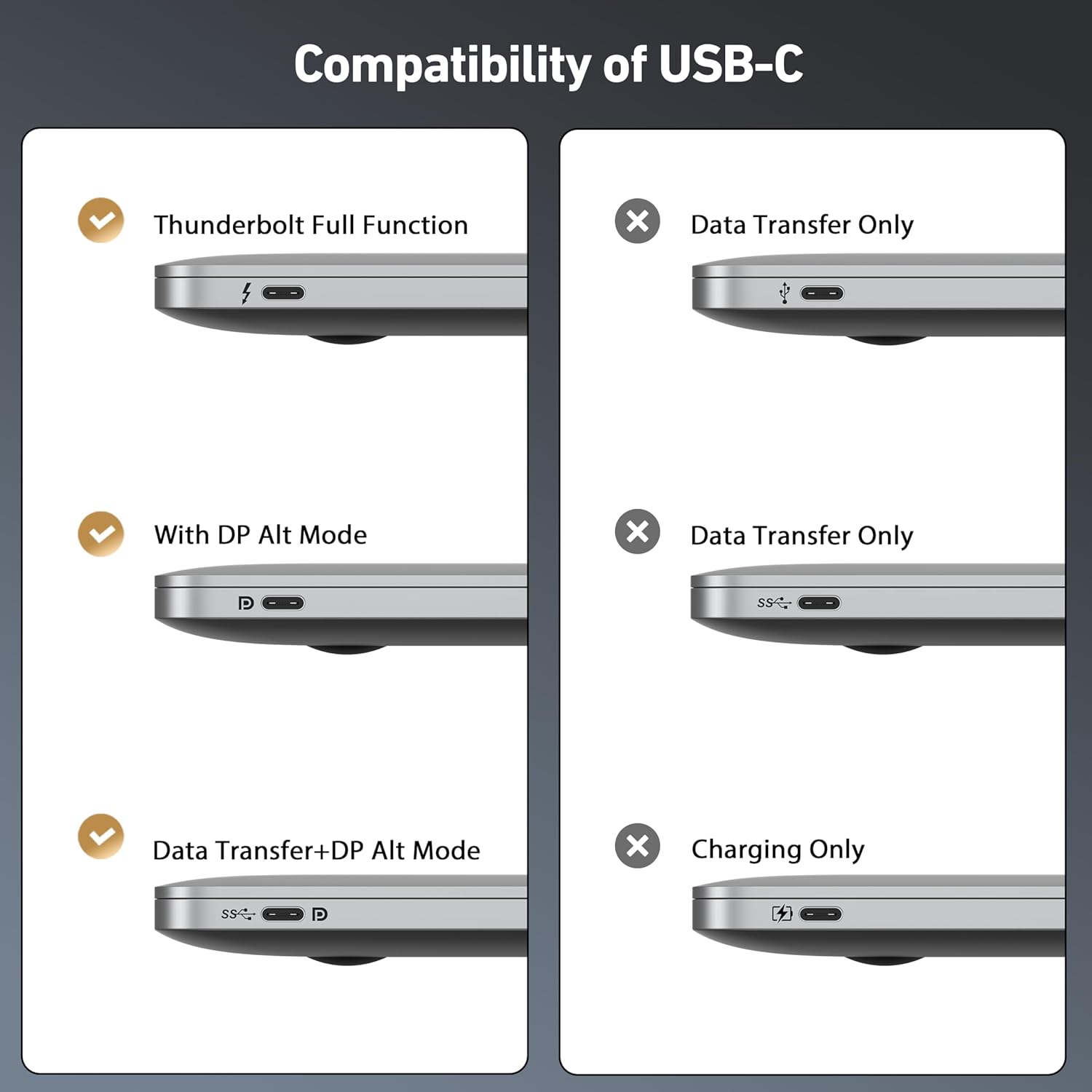 Thumbnail 5 de BENFEI Bidirectional USB-C to DisplayPort 1.4 Cable 6FT (Grey) – 8K@60Hz / 4K@240Hz, Thunderbolt 4 Compatible