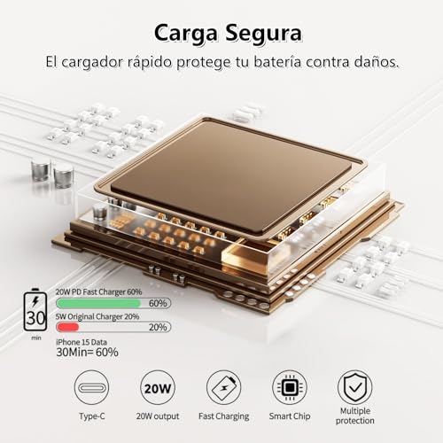 Detalle 2 de LeHuiTo 2er Pack 20W PD USB-C Schnellladegerät + 2 m USB-C Kabel