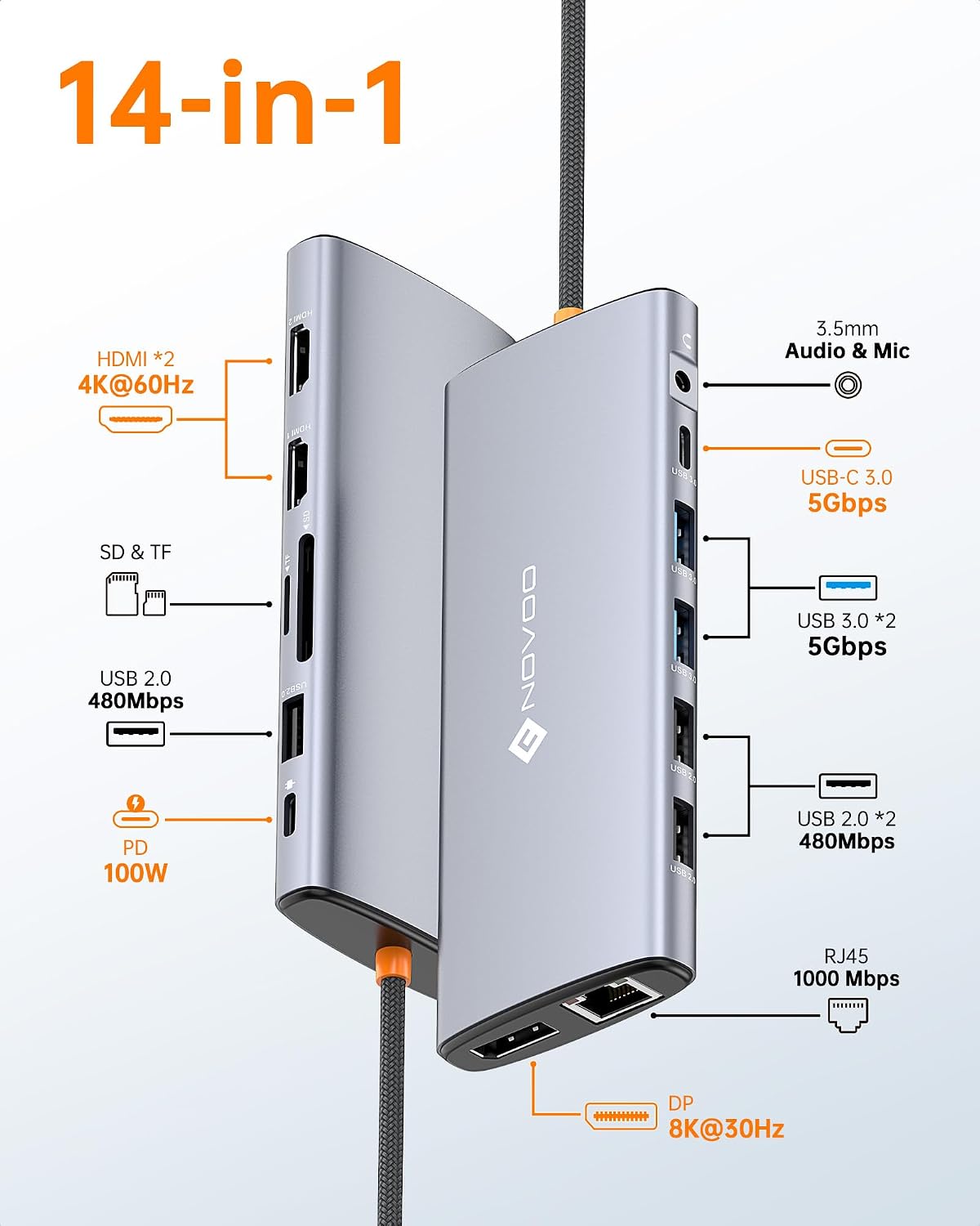 Thumbnail 1 de NOVOO USB C Docking Station Triple Display (14-in-1) with Dual HDMI and 8K/4K support