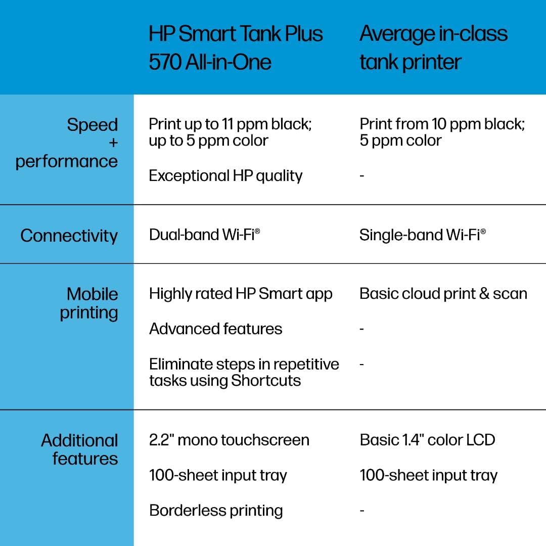 Thumbnail 6 de HP Smart Tank Plus 570 ink tank printer