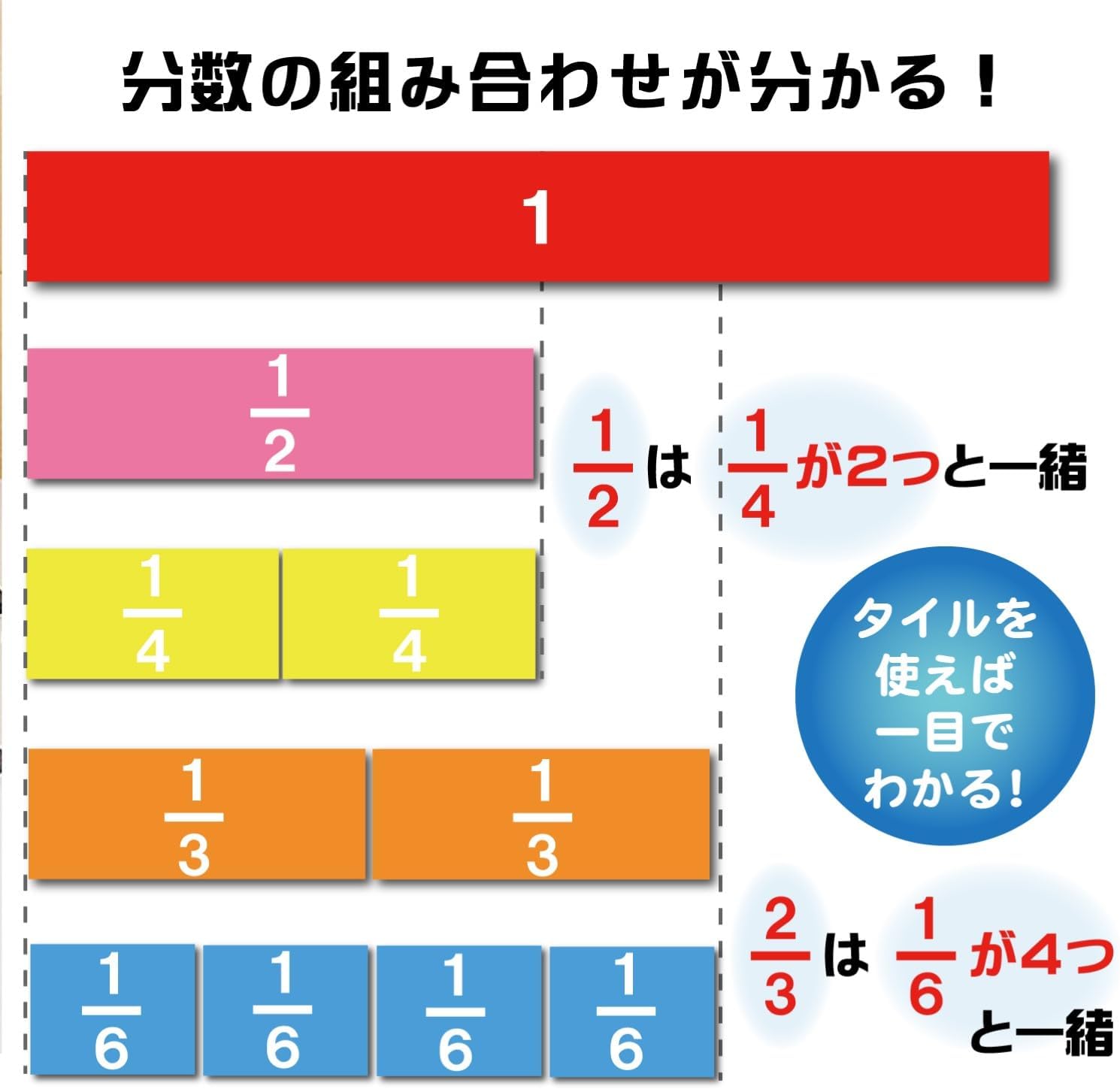 Thumbnail 3 de ラーニング リソーシズ LER0615 分数タイル 51枚・収納トレイ付き算数教材