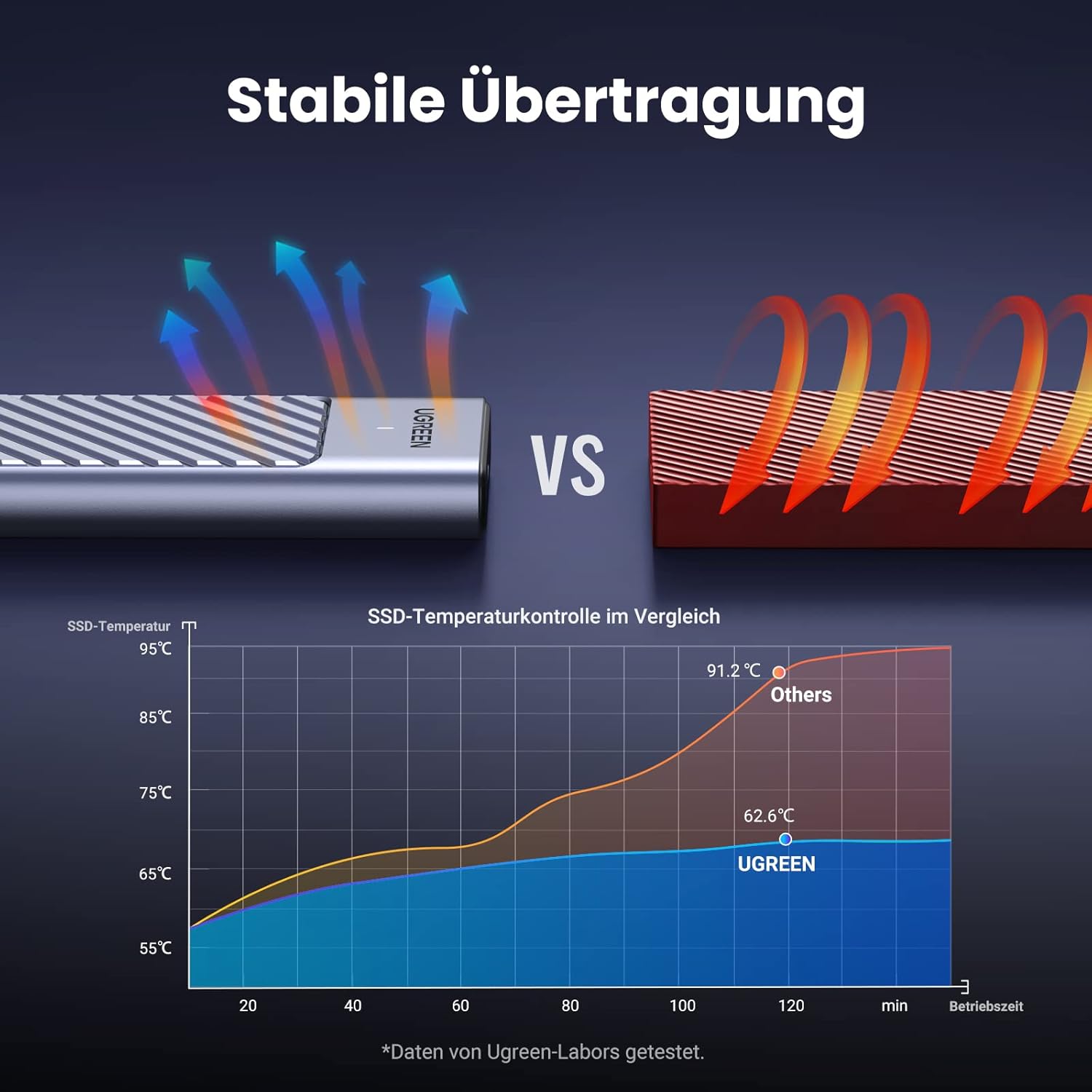 Thumbnail 2 de UGREEN M2 SSD Gehäuse USB 3.2 Gen 2 10 Gbps