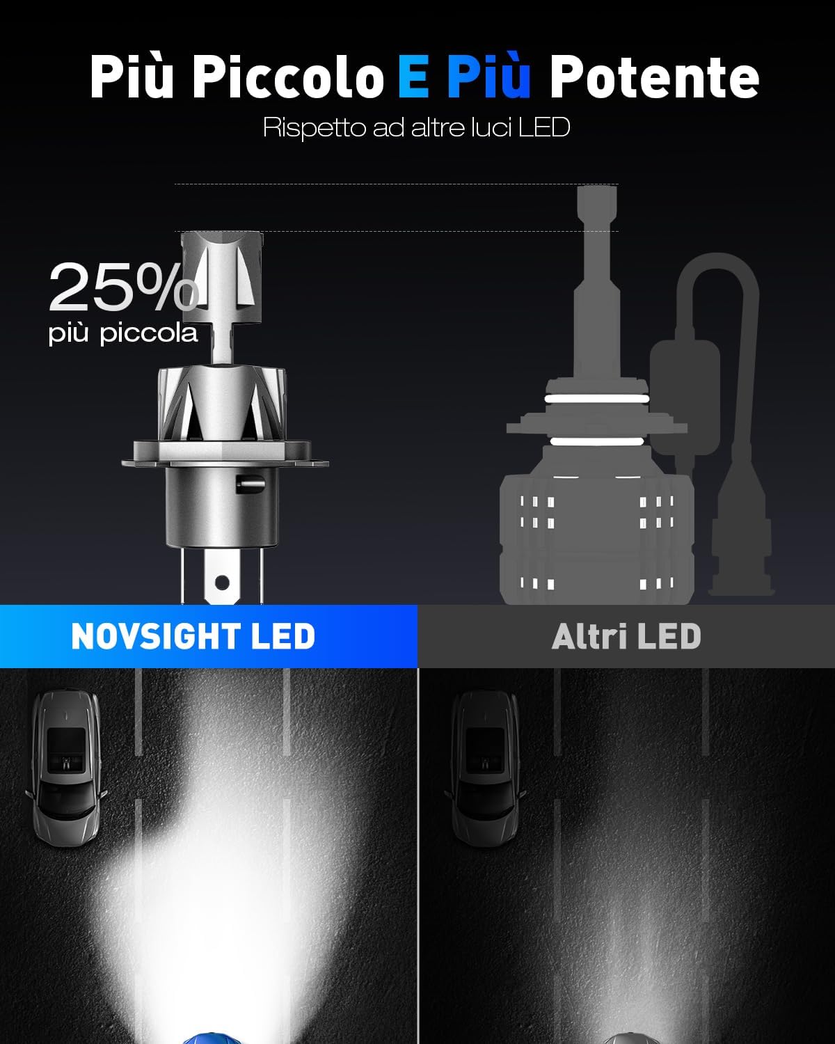 Thumbnail 4 de NOVSIGHT Ampoule LED H4 32000LM 6500K