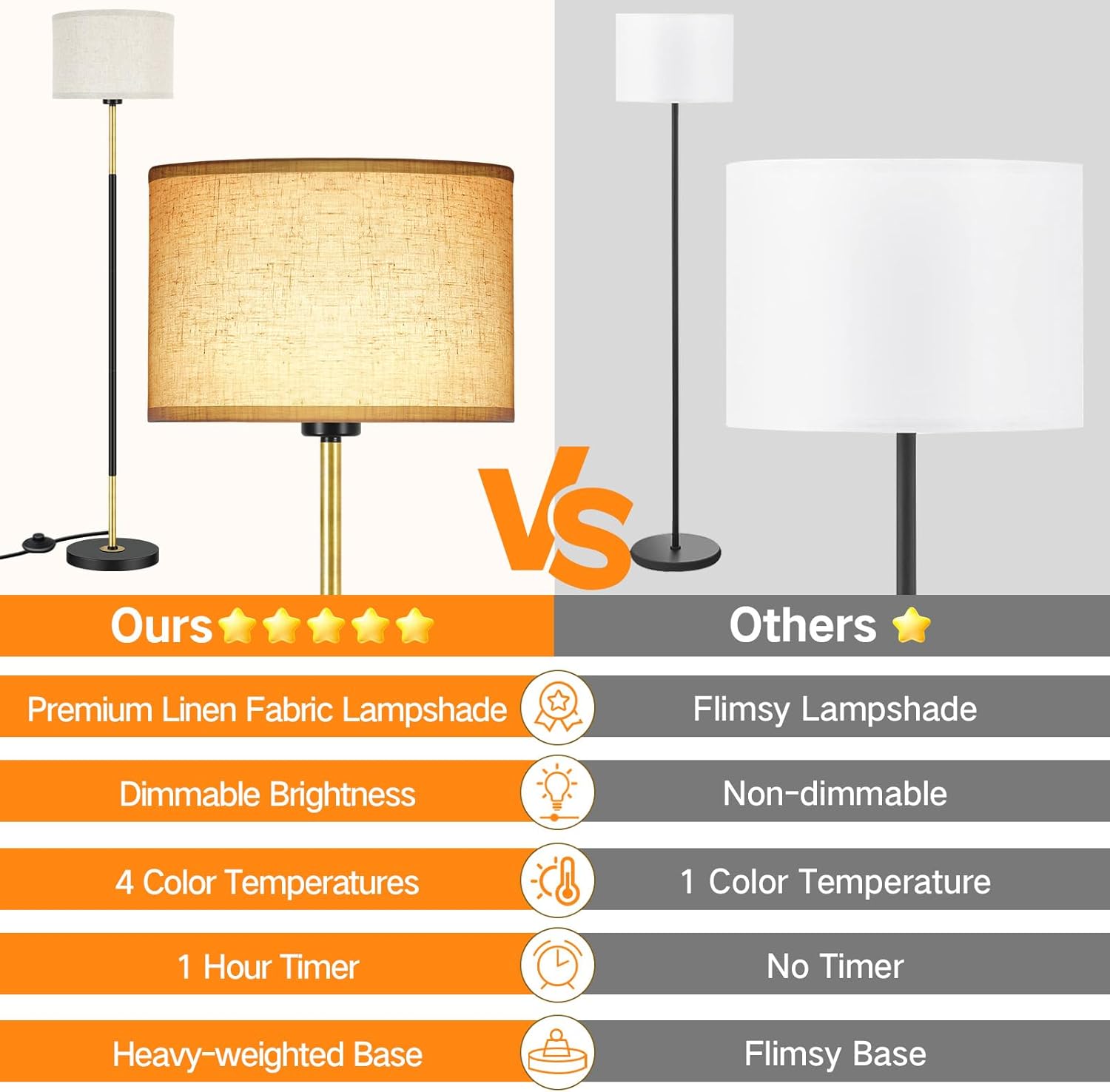Thumbnail 3 de OUTON Modern Floor Lamp 3000–6500K 🌙