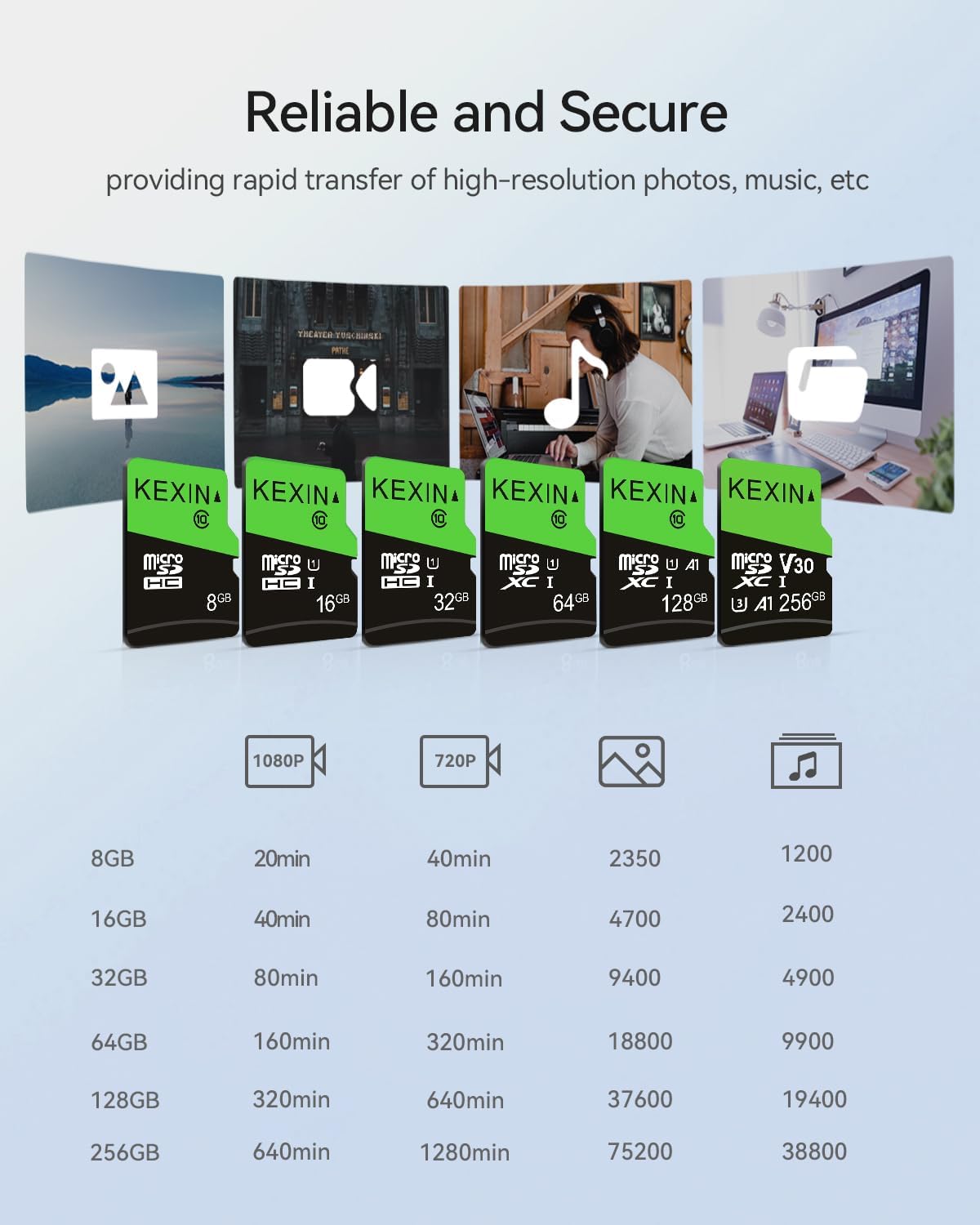 Thumbnail 3 de KEXIN 32GB Micro SD Card 3-Pack | UHS-I U1 C10, 85MB/s Read, 20MB/s Write