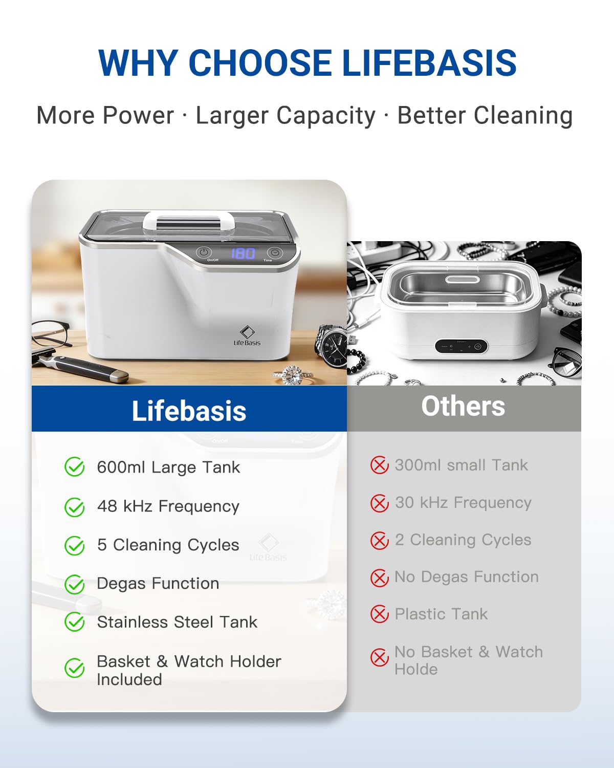 Thumbnail 6 de LifeBasis Ultraschallreinigungsgerät 600 ml (CDS-100) – digitaler Brillenreiniger mit 5 Modi & LED-Timer, 50 W