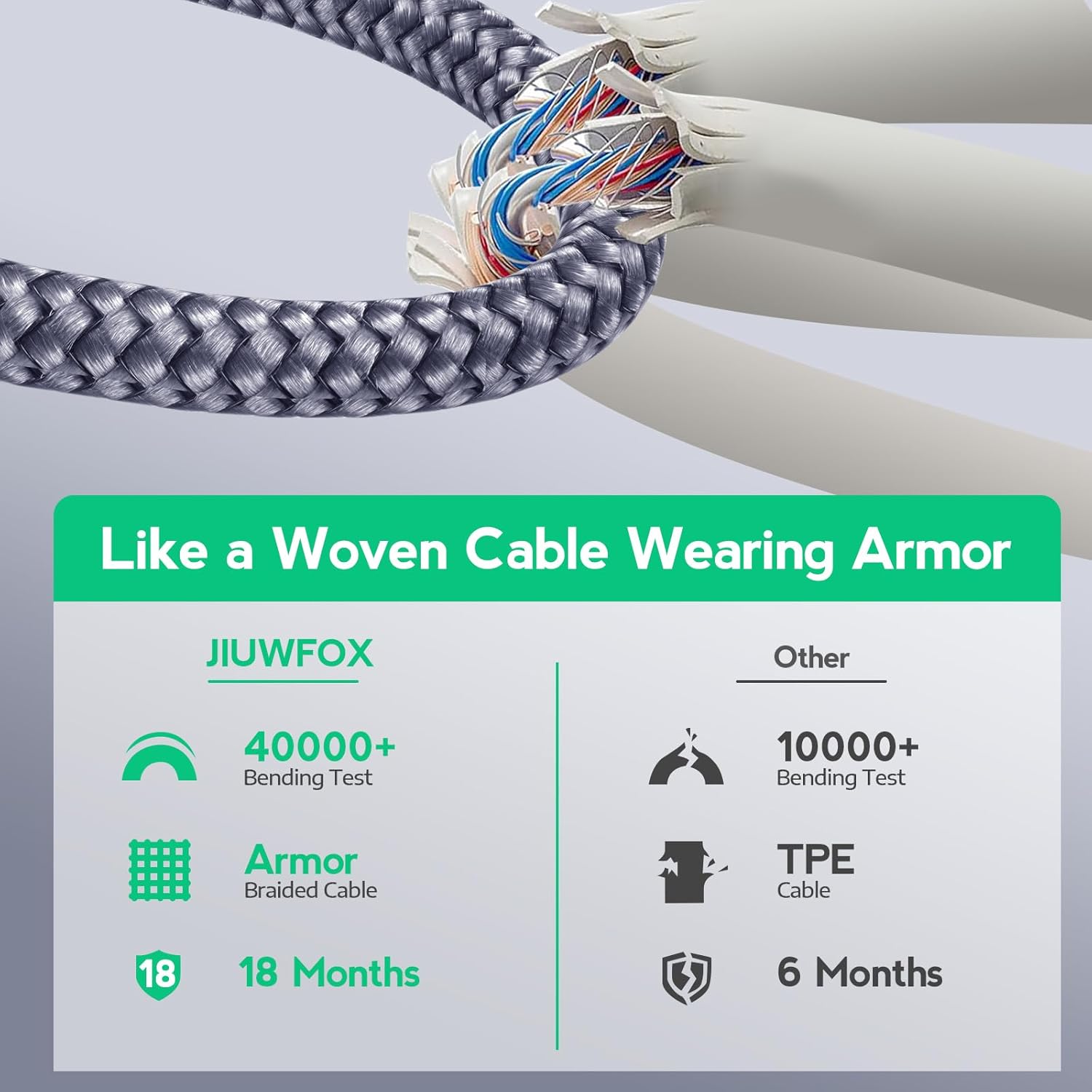 Thumbnail 3 de JIUWFOX USB to USB C Cable 5-Pack