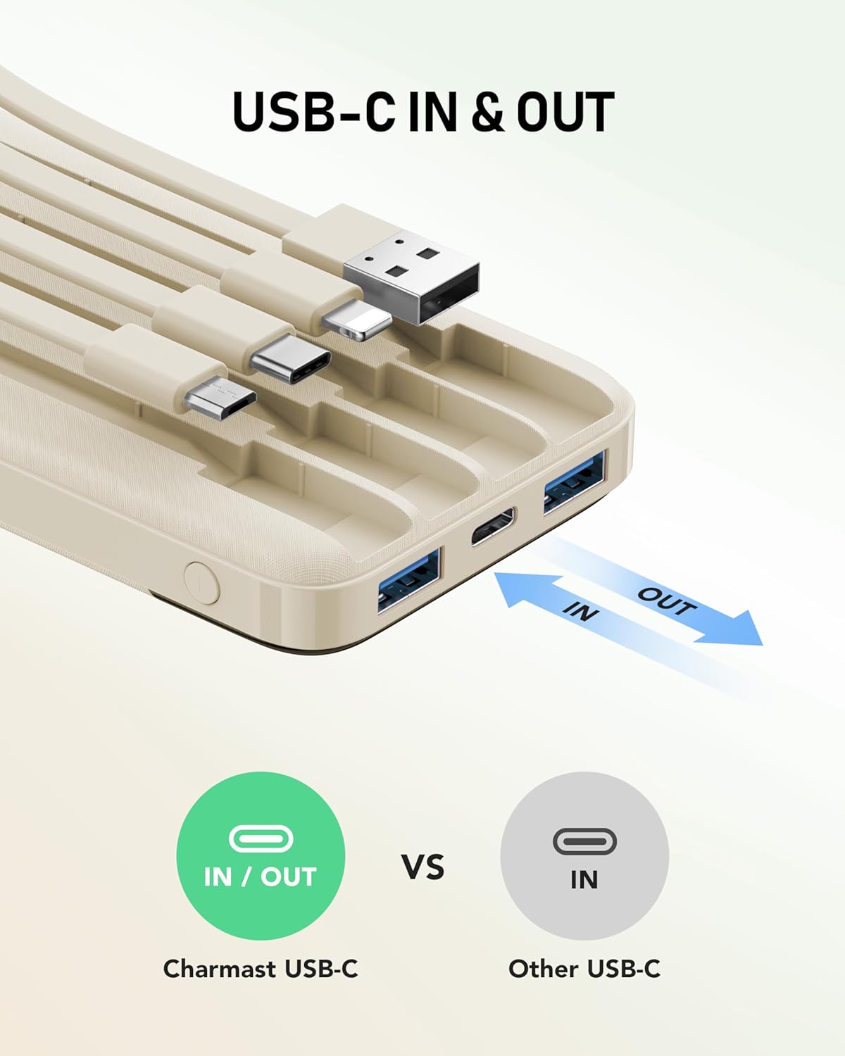 Thumbnail 2 de Charmast Portable Charger with Built-in 4 Cables, 10,000mAh USB-C Power Bank (6 Outputs, 3 Inputs)