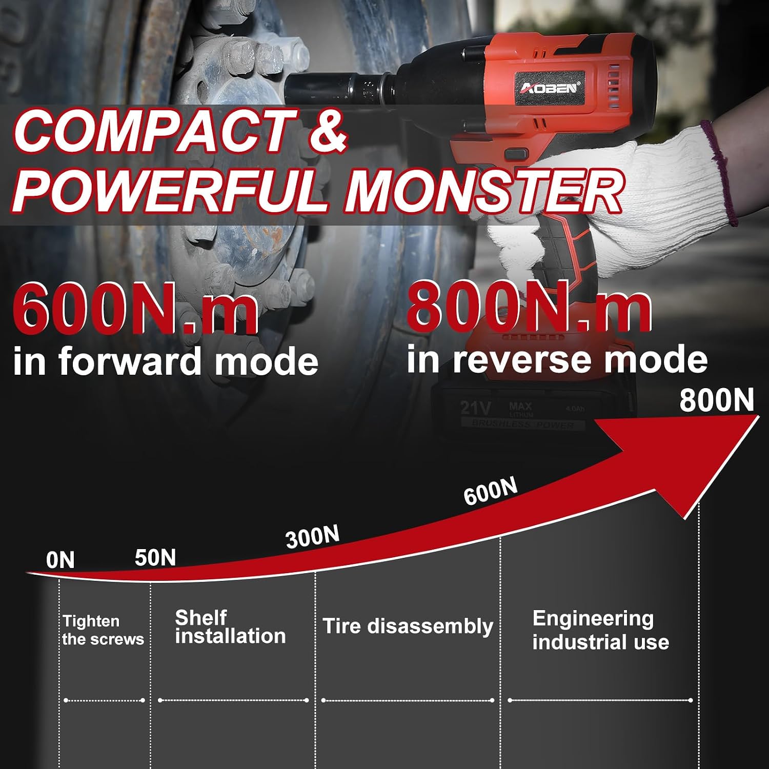 Detalle 2 de AOBEN Cordless Impact Wrench 1/2" 600N·m torque