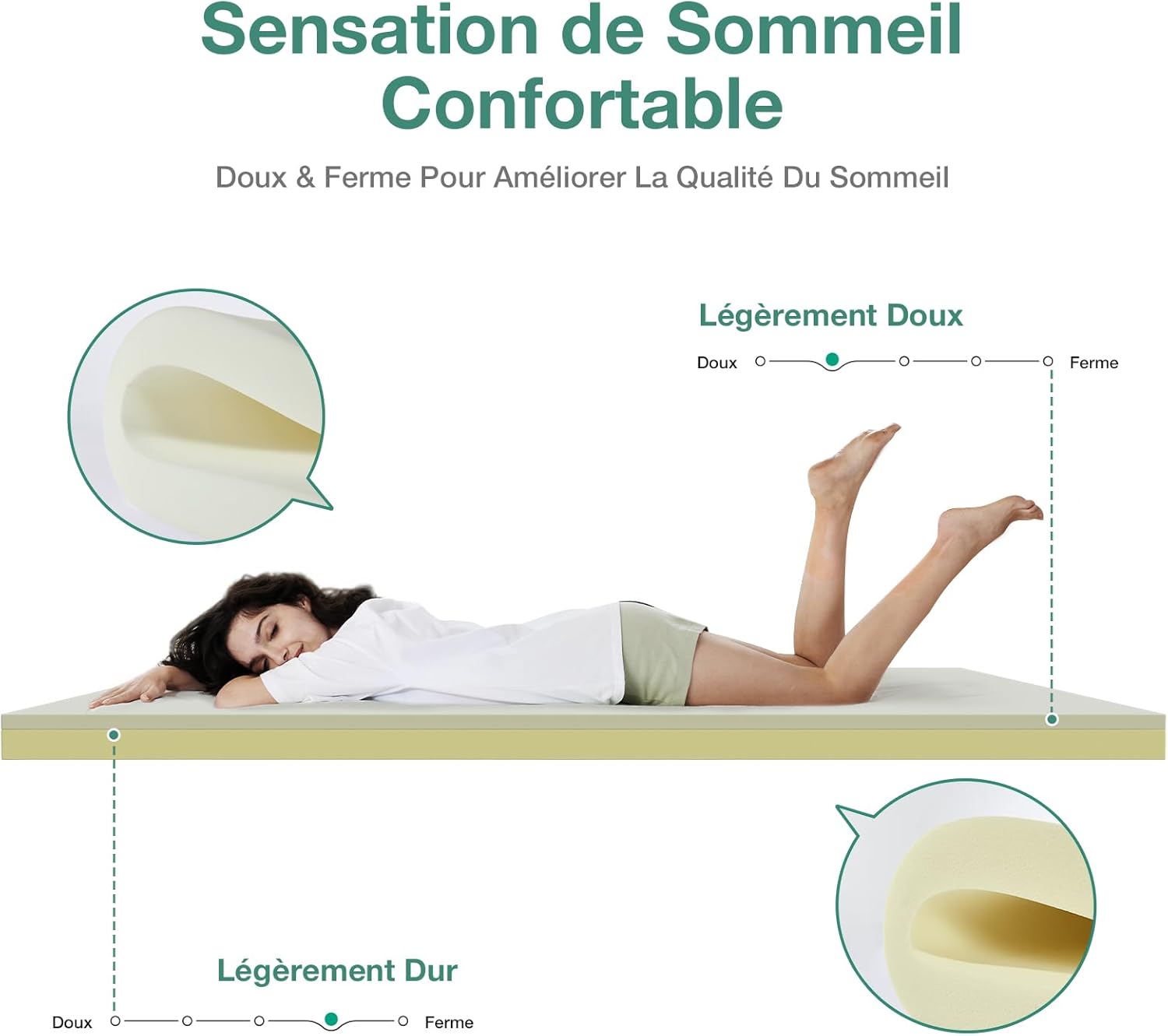 Thumbnail 1 de Novilla Surmatelas 135x190, 7.5 cm – Mousse de confort certifiée OEKO-TEX et CertiPUR-US