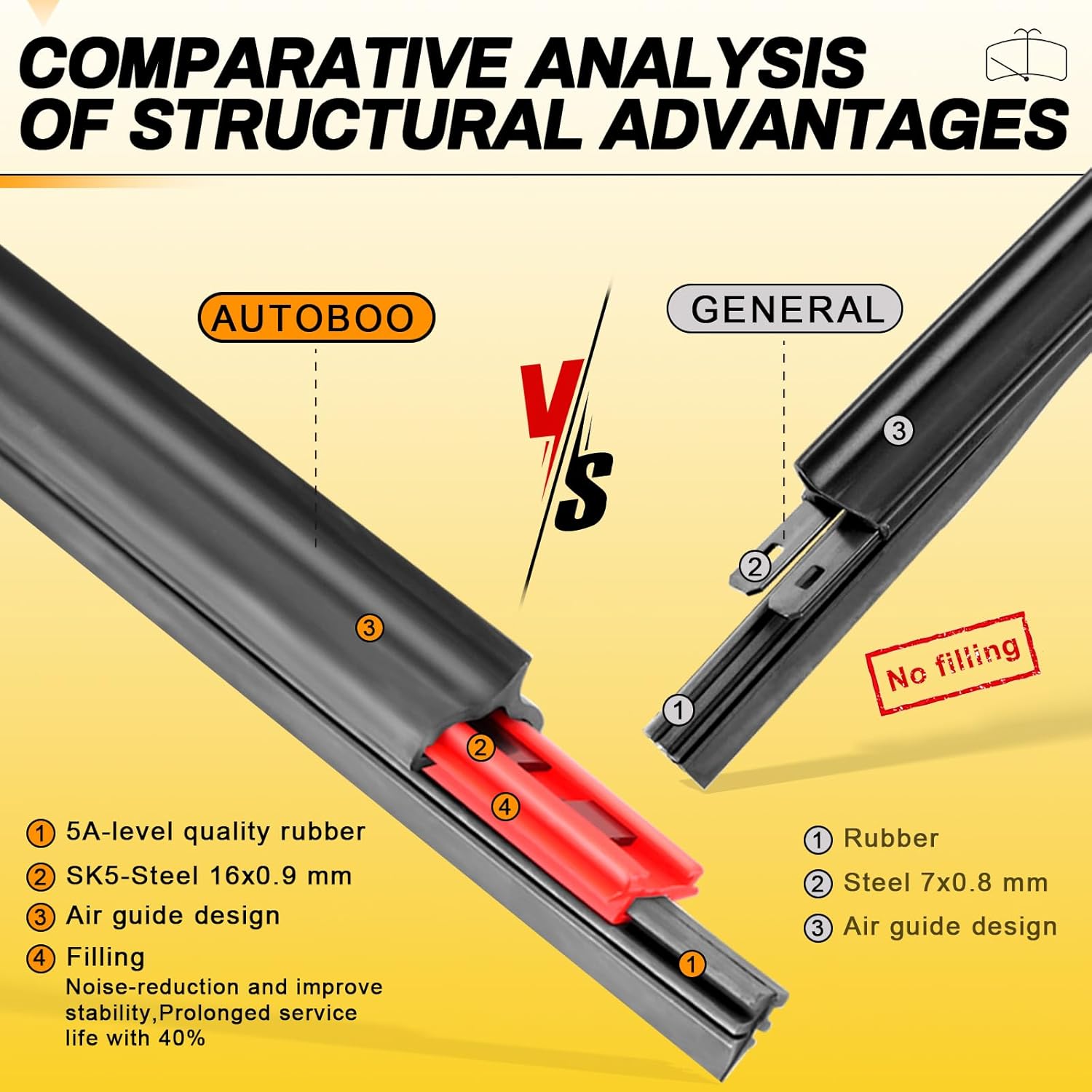 Thumbnail 2 de AUTOBOO 26" + 16" Wiper Blades Pack for Front Windshield