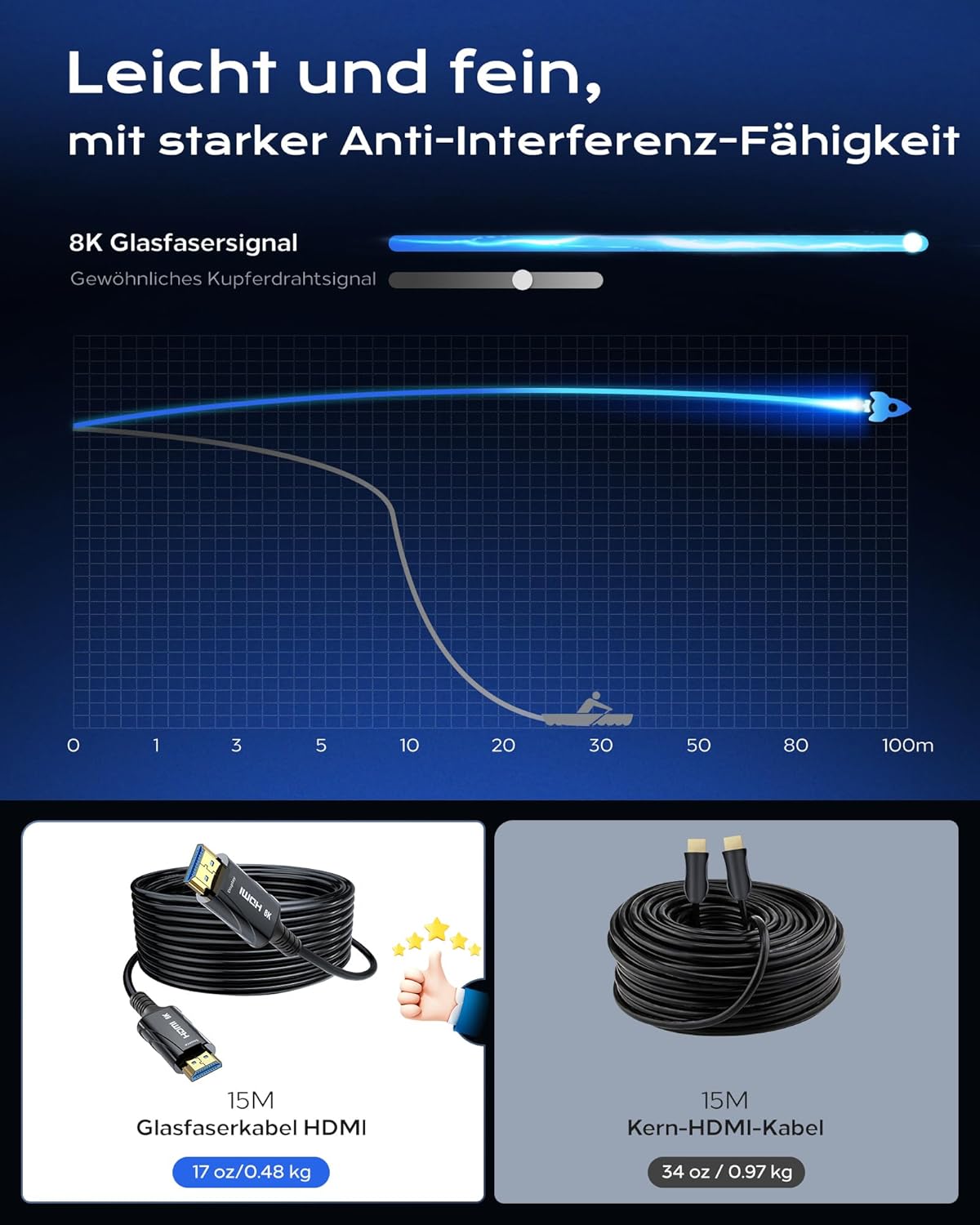 Thumbnail 5 de Cratree HDMI Glasfaser-Kabel 45 m (8K 60 Hz / 4K 120 Hz, 48 Gbps) mit HDCP 2.2 & 2.3