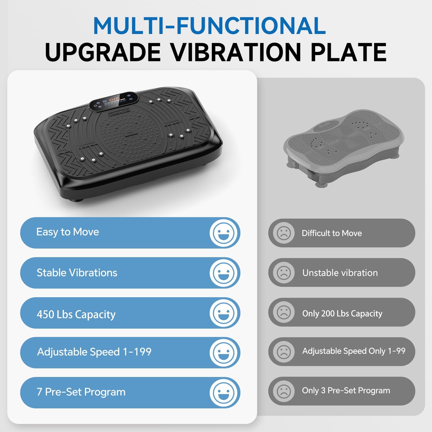 Detalle de Taevno vibration plate, 450 lb capacity