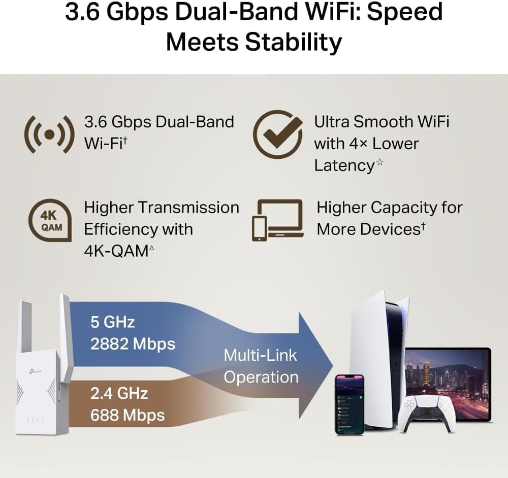 Detalle de TP-Link RE225BE WiFi 7 Dual-Band Extender Booster (BE3600) with Ethernet Port