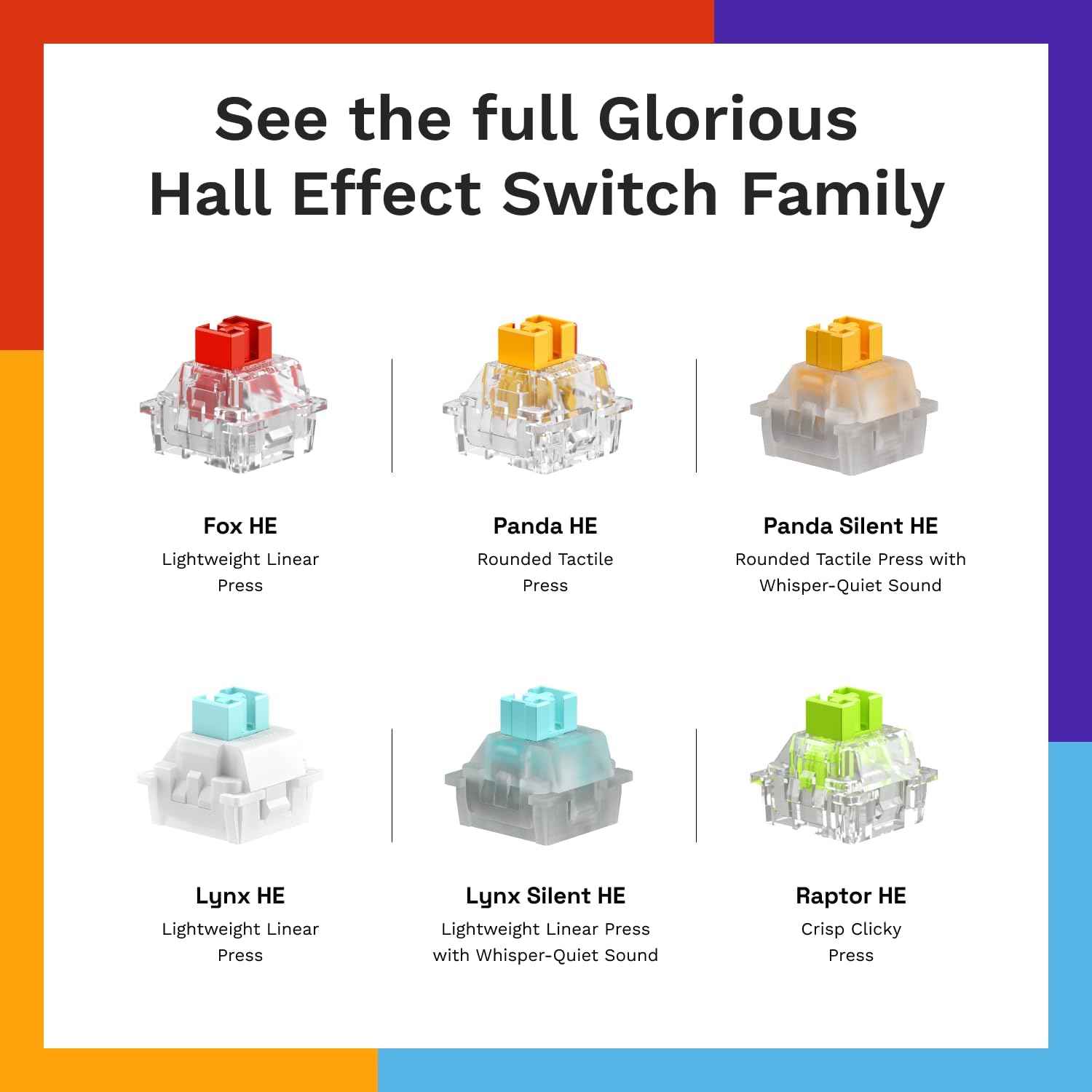 Thumbnail 6 de Glorious Raptor Clicky Magnetic Switches for GMMK 3 HE, 36-Pack, Pre-Lubed