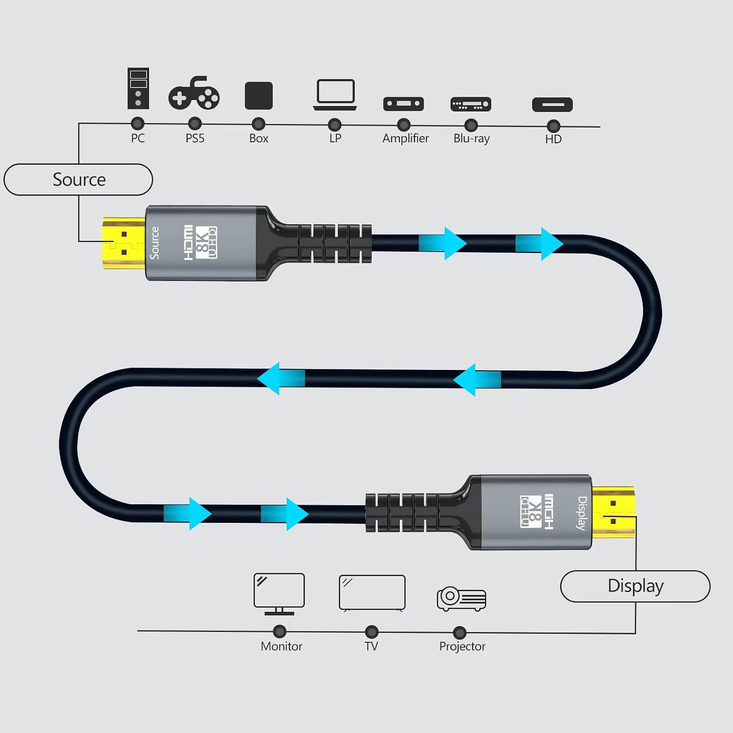 Thumbnail 1 de Eareyesail 8K HDMI Cable 15M – Fibre HDMI 2.1, 48Gbps, In-Wall CL3, 8K@60Hz / 4K@120Hz