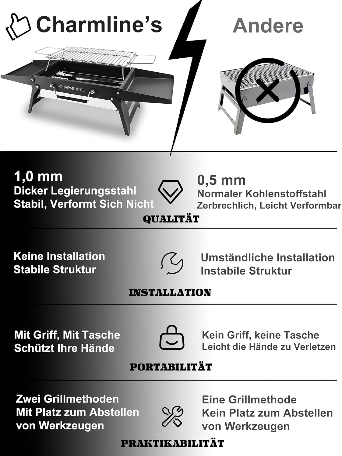 Detalle de Charmline Tragbarer Holzkohlegrill – Klappbarer Campinggrill, 35 x 23 cm für 1–3 Personen