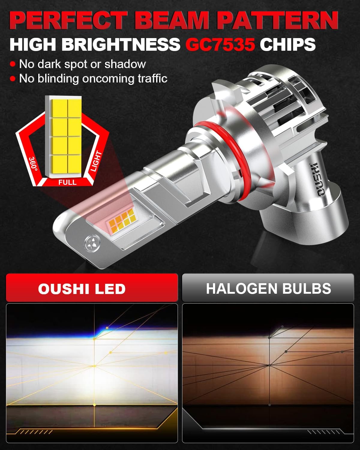 Detalle de OUSHI OUSHI HB3 LED 6500K 2 pezzi