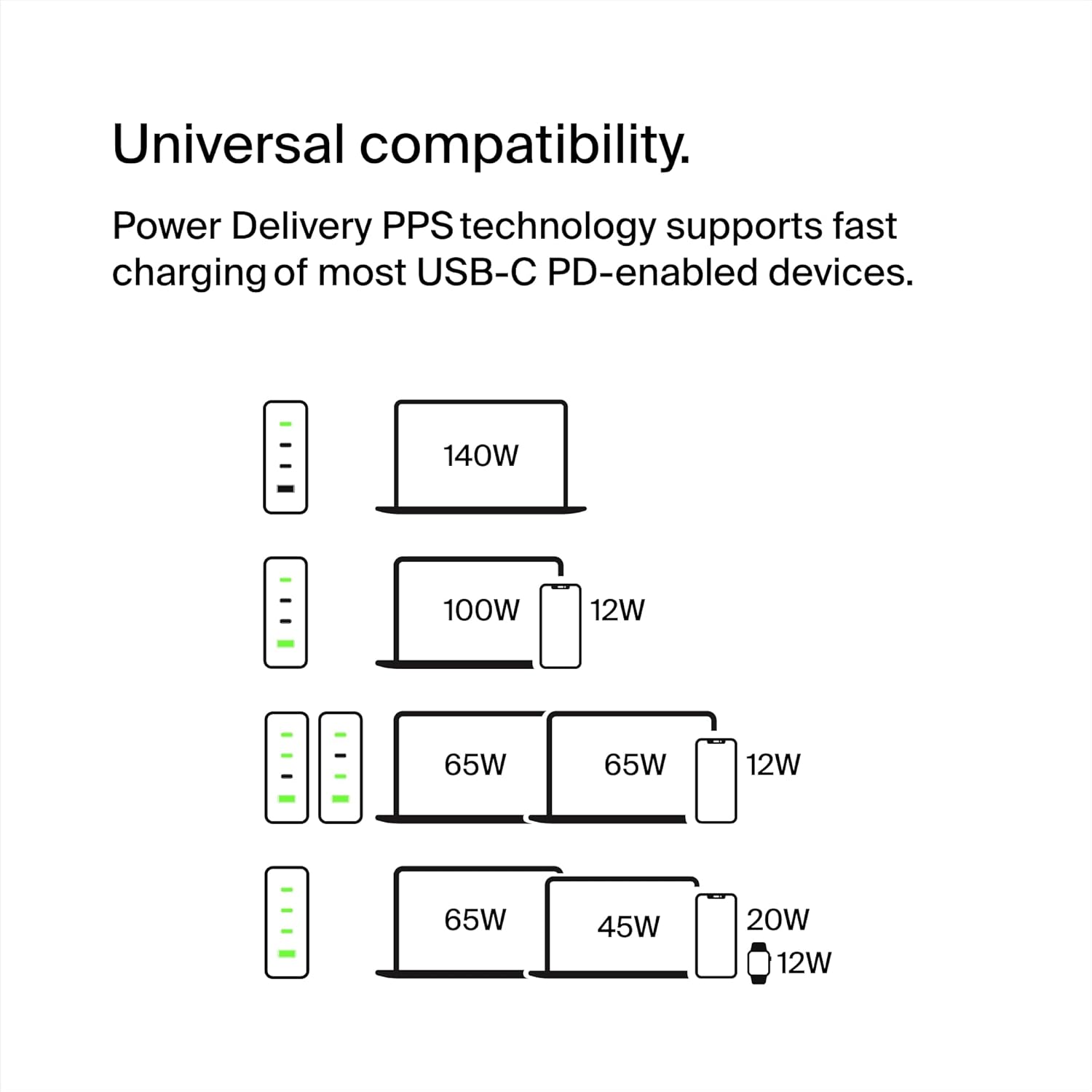 Thumbnail 5 de Belkin 140W 4-Port GaN Wall Charger — Fast USB-C charger