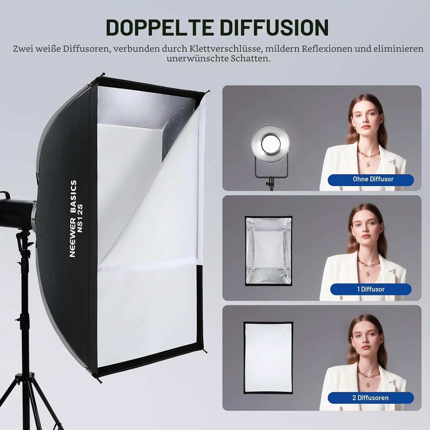 Detalle de NEEWER Basics Rechteckiges Softbox-Set 60 × 90 cm mit Bowens Mount – Schnellaufbau, Diffusoren & Grid