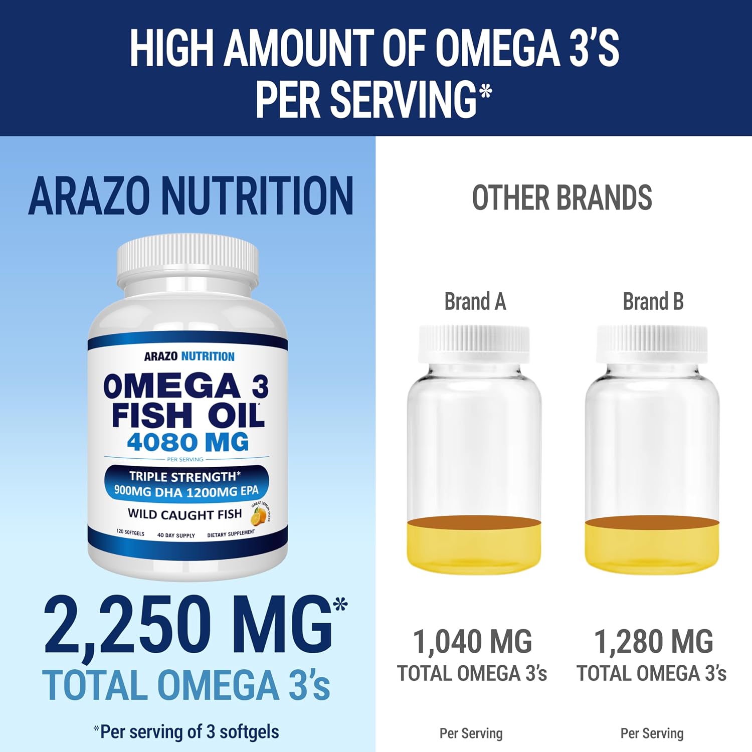 Detalle 1 de Arazo Nutrition BS012 Omega-3 Fish Oil, 4,080 mg, Lemon Softgels