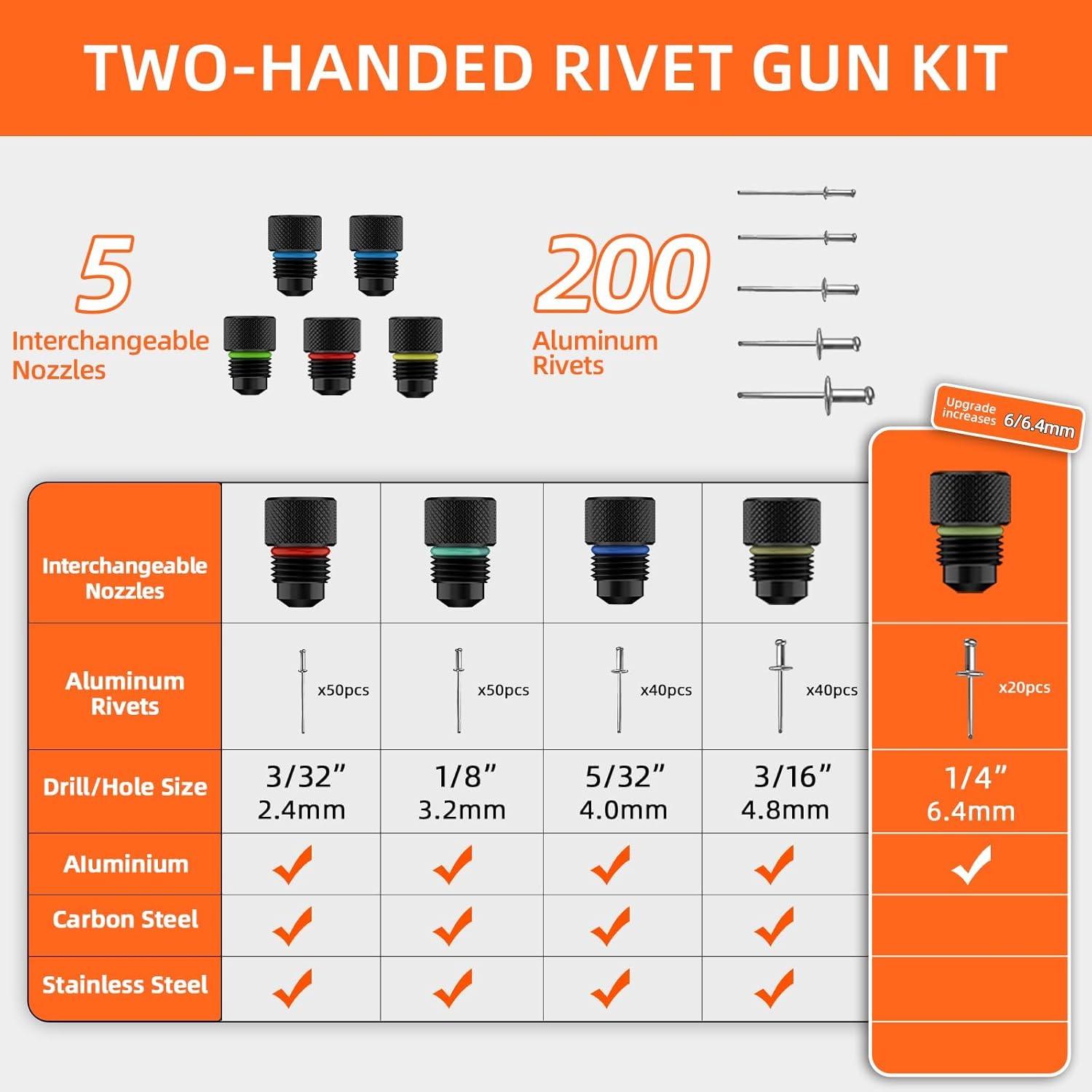 Thumbnail 1 de FOREVTL 10\" Nietenzange-Set inkl. 200 Blindnieten und 5 Mundstücke (2,4–6,4 mm)