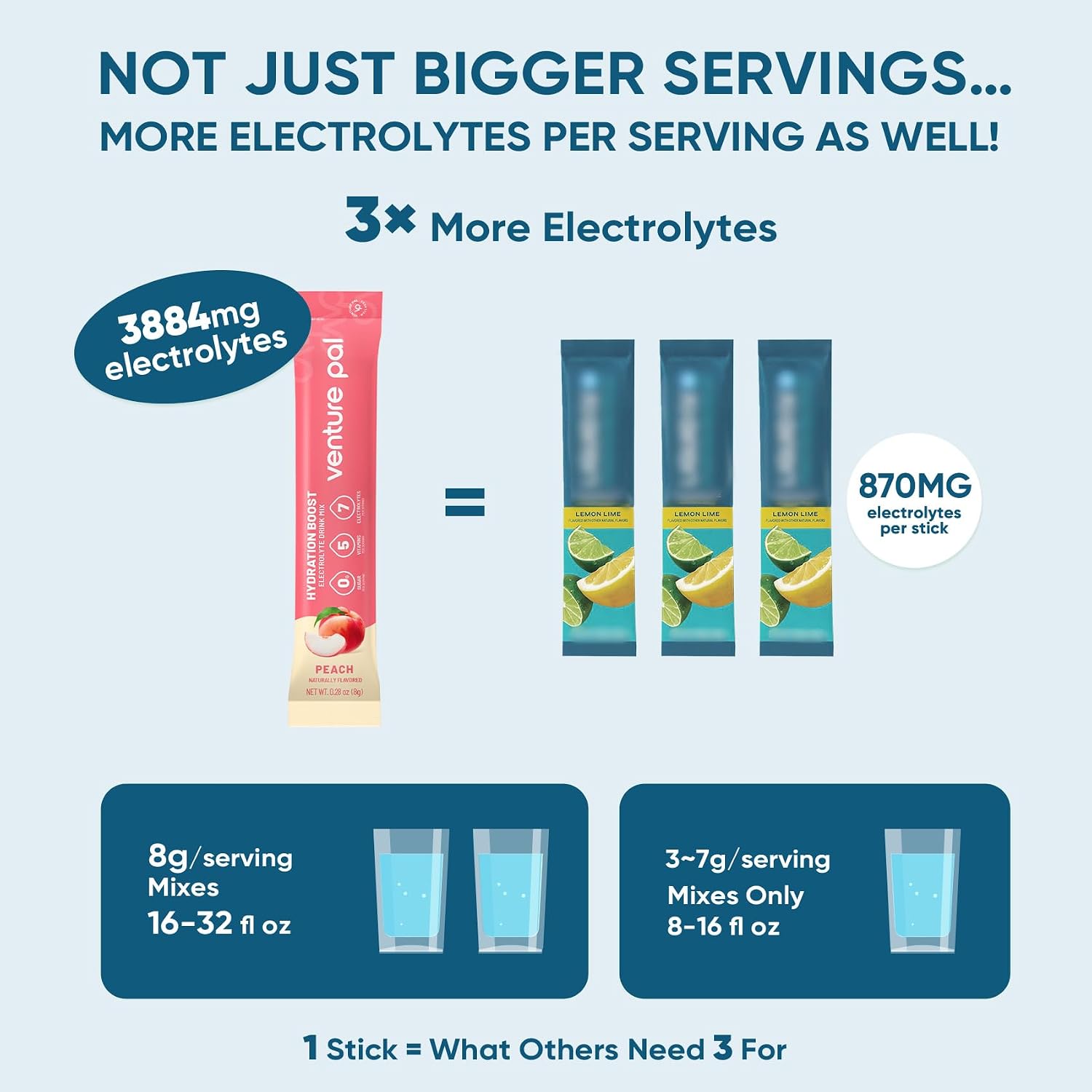 Detalle de Venture Pal Sugar-Free Electrolyte Powder, 7 Electrolytes, 16 Sticks