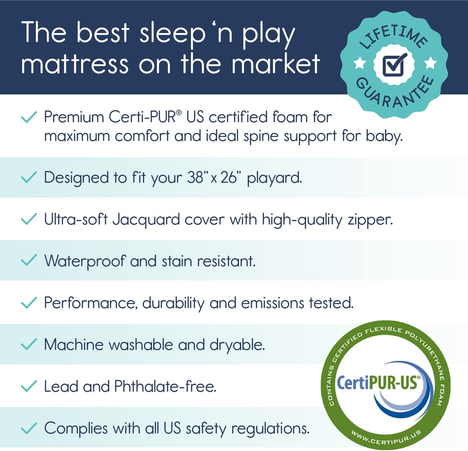 Detalle de Hiccapop Playard Mattress Pad (38"x26"x1.25"): Snug, Portable Comfort for Playpens
