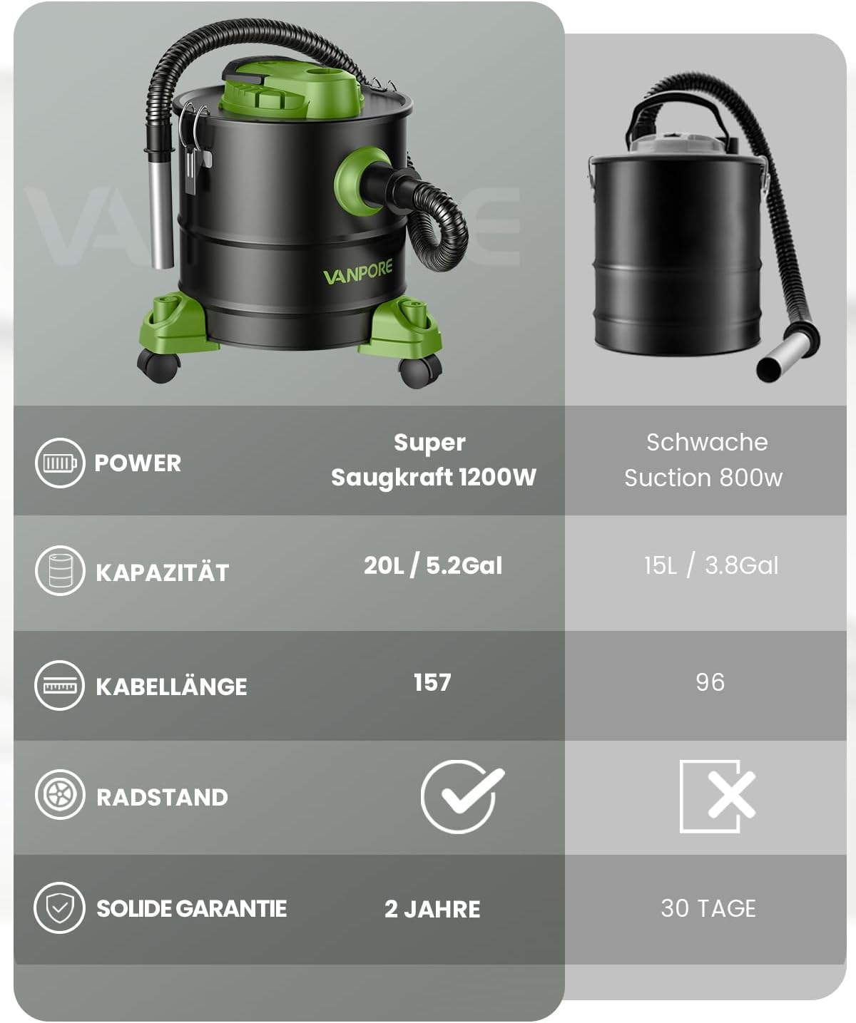 Detalle 2 de VANPORE Aschesauger 20 L, 1200 W