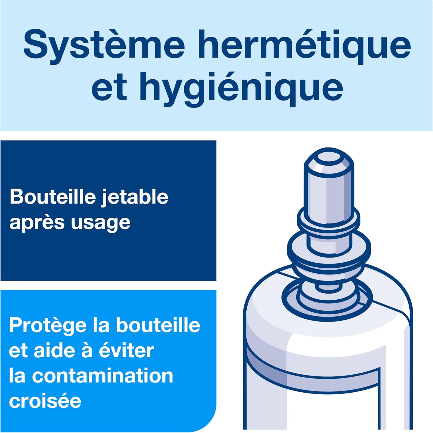 Detalle de Tork Savon liquide Mains Senteur douce S4 – 1000 ml, parfum frais