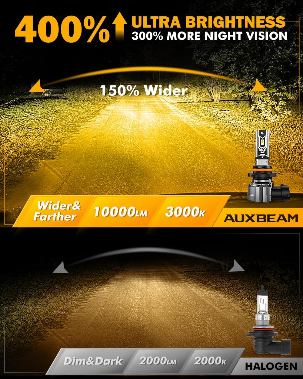 Detalle de Auxbeam yellow fog lights H10