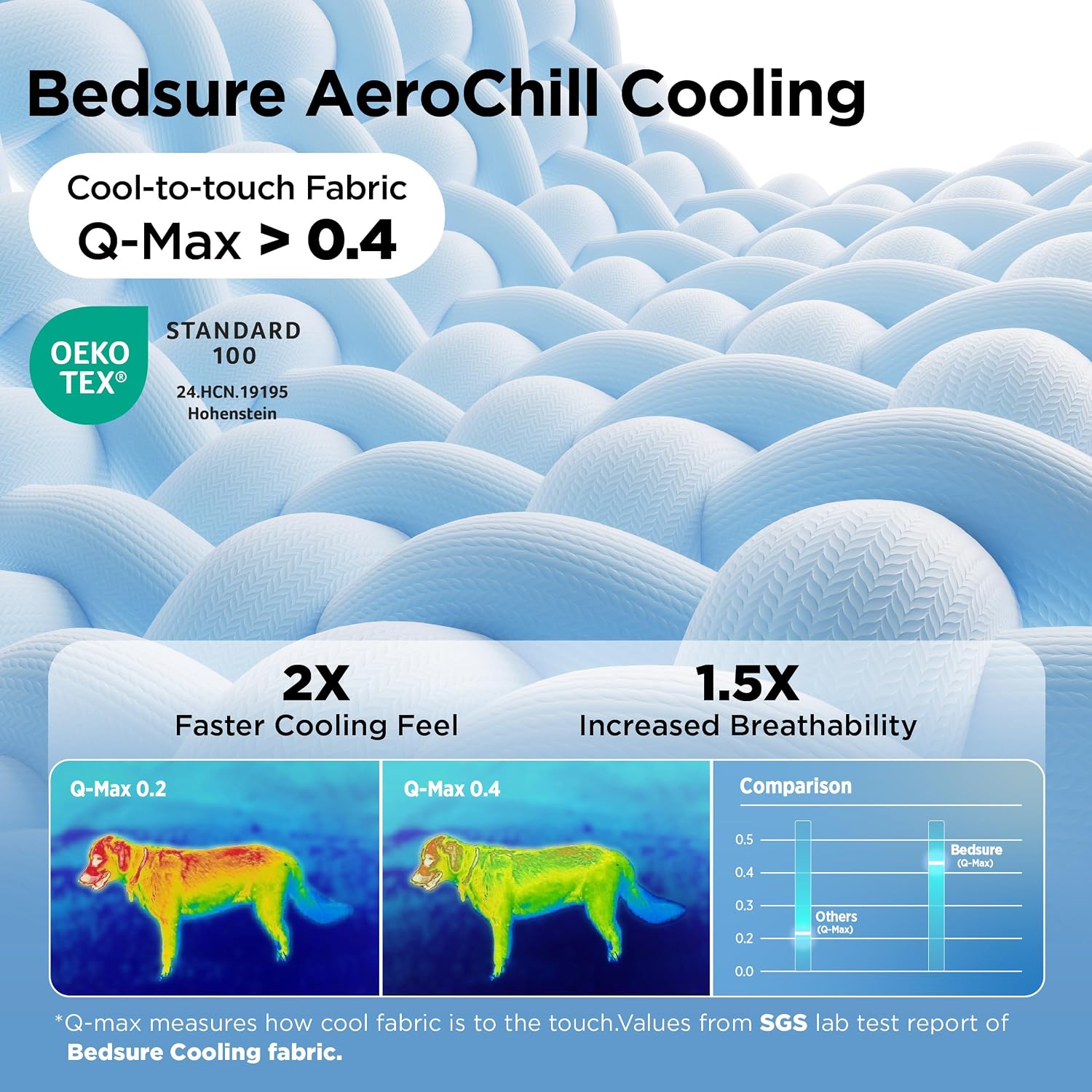 Detalle de Bedsure Lightweight Cooling Blanket for Dogs, 40 x 50 in, Pearl Grey, Q-MAX >0.4