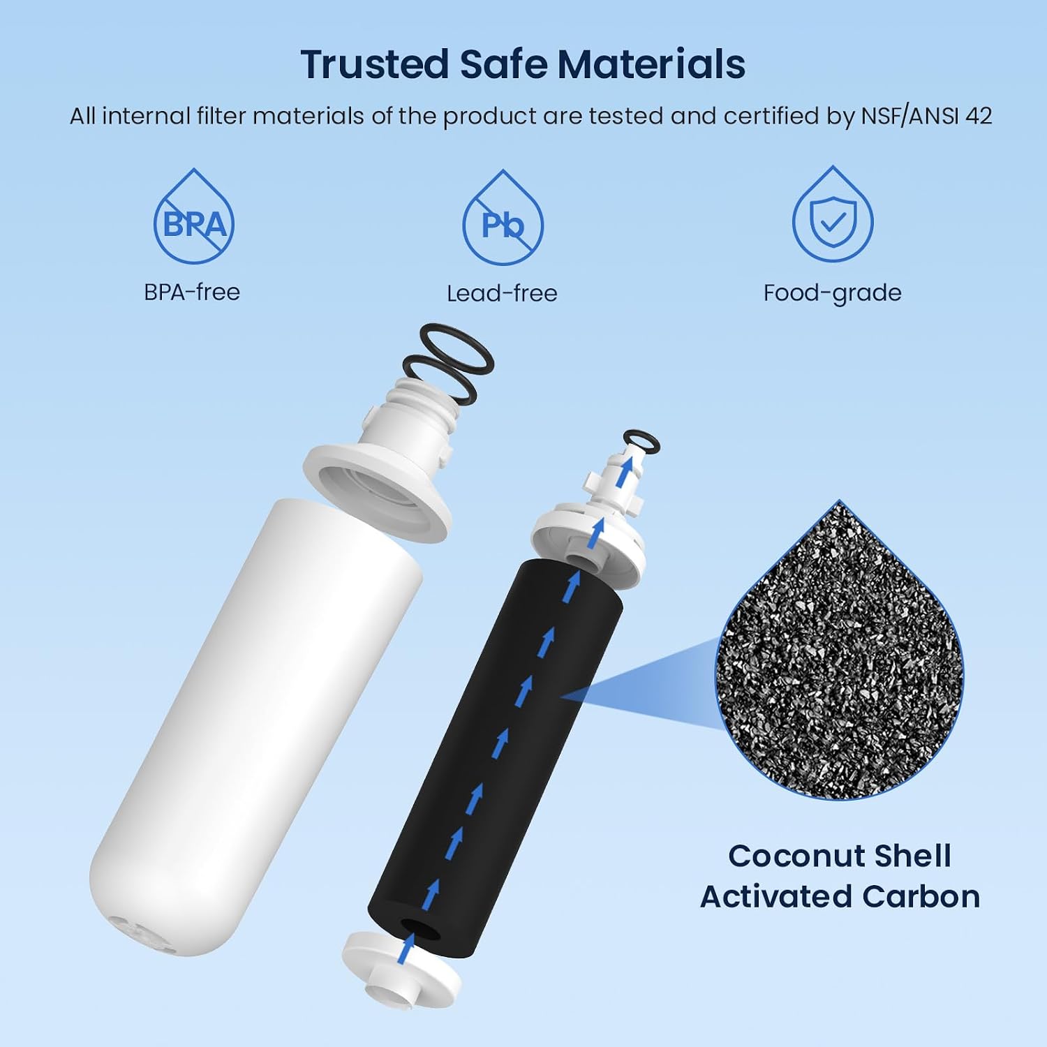 Detalle 2 de GLACIER FRESH LT1000PC filtro acqua 3