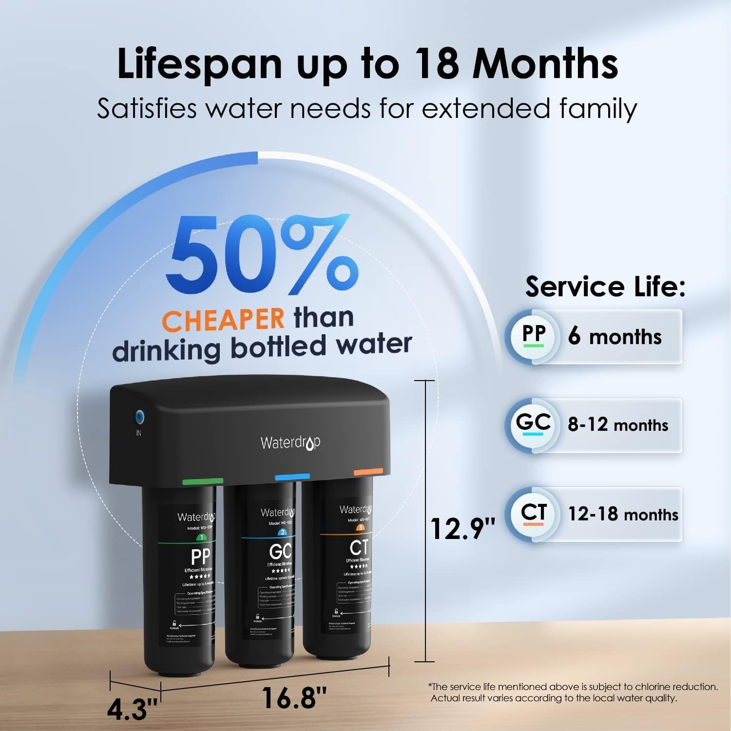 Detalle de Waterdrop TSB Under Sink Water Filter System with Dedicated Faucet