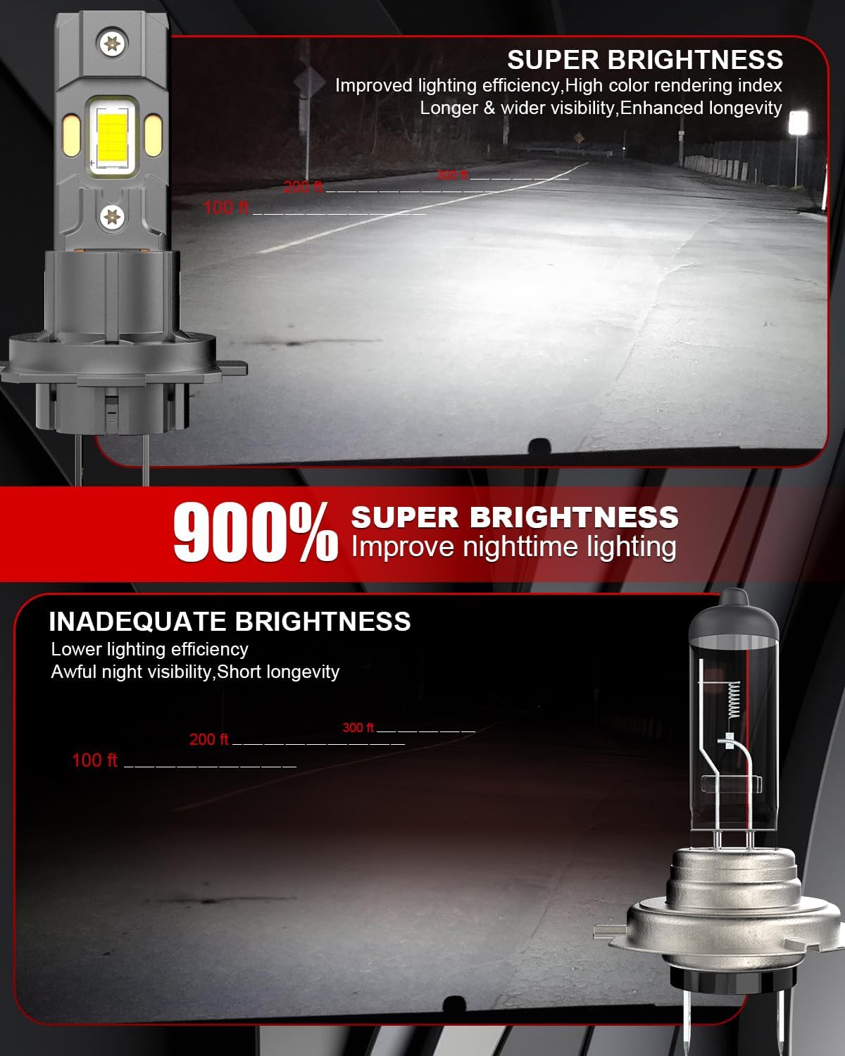 Detalle de Tongruiting H7 LED Headlight Bulb (110W, 40000LM, 6500K) – Pack of 2
