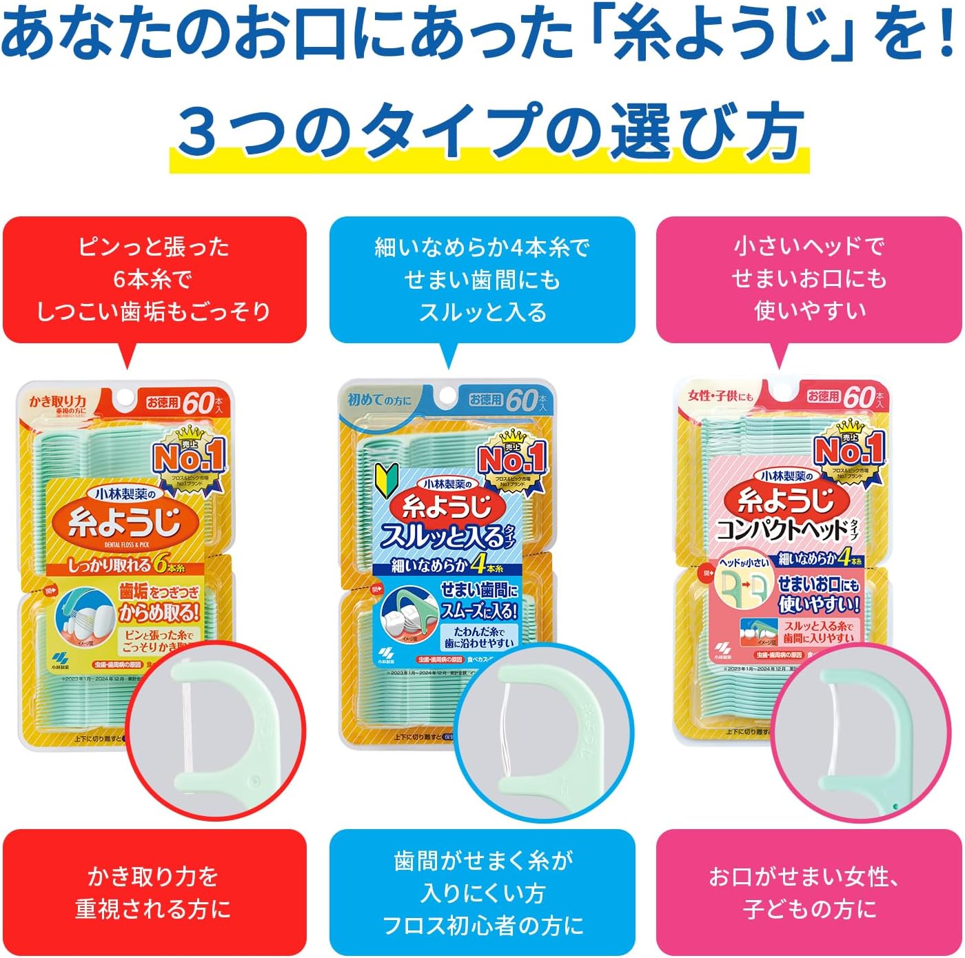 Detalle de 小林製薬 糸ようじ スルッと入るタイプ デンタルフロス 60本×2個・4本糸